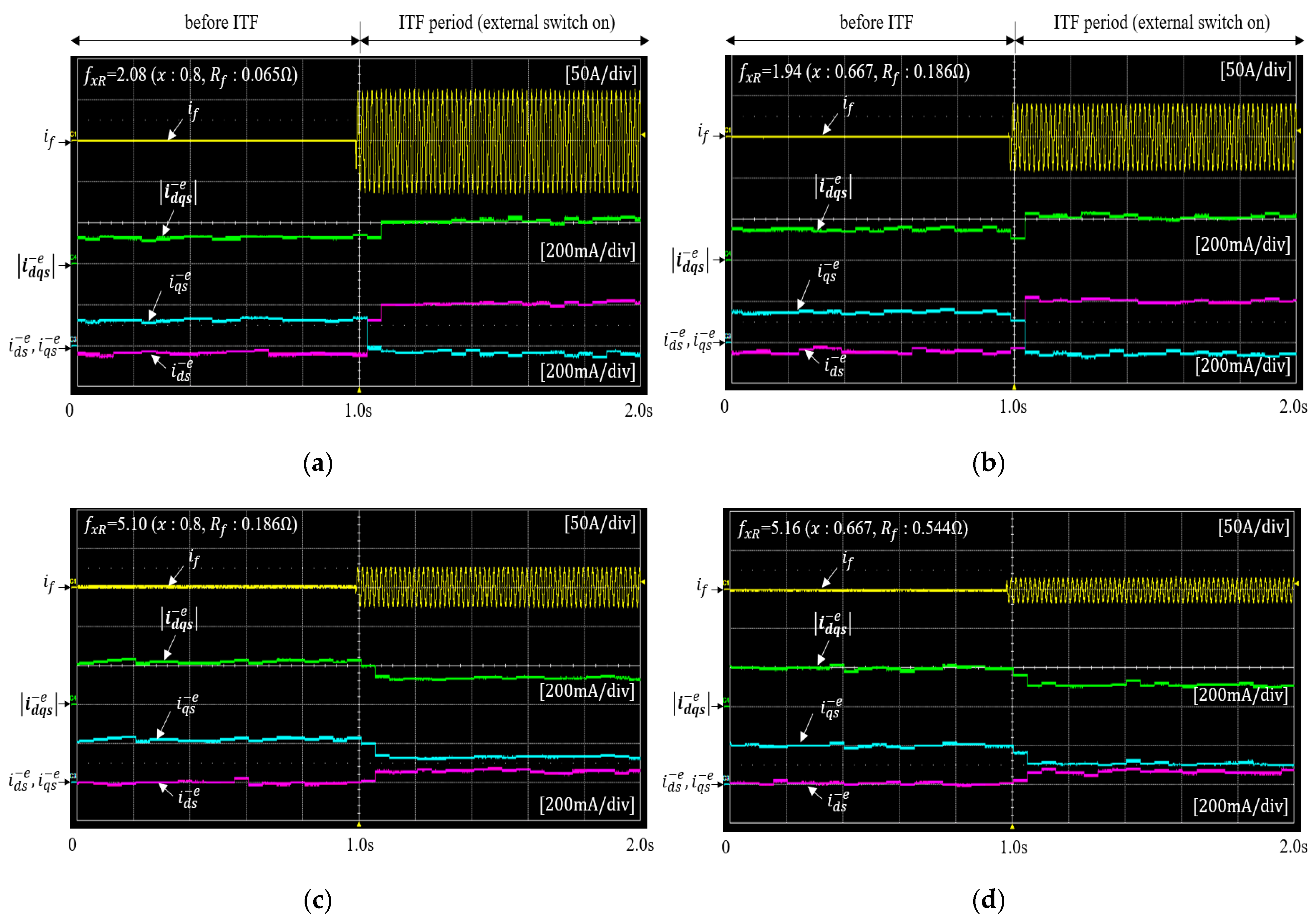Energies 15 00977 g007 550