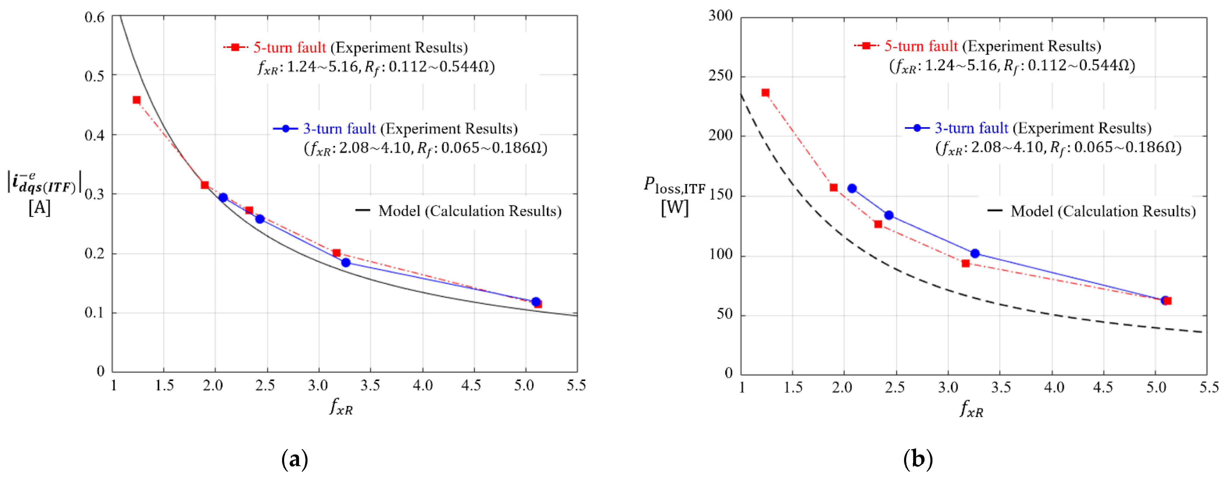 Energies 15 00977 g009 550
