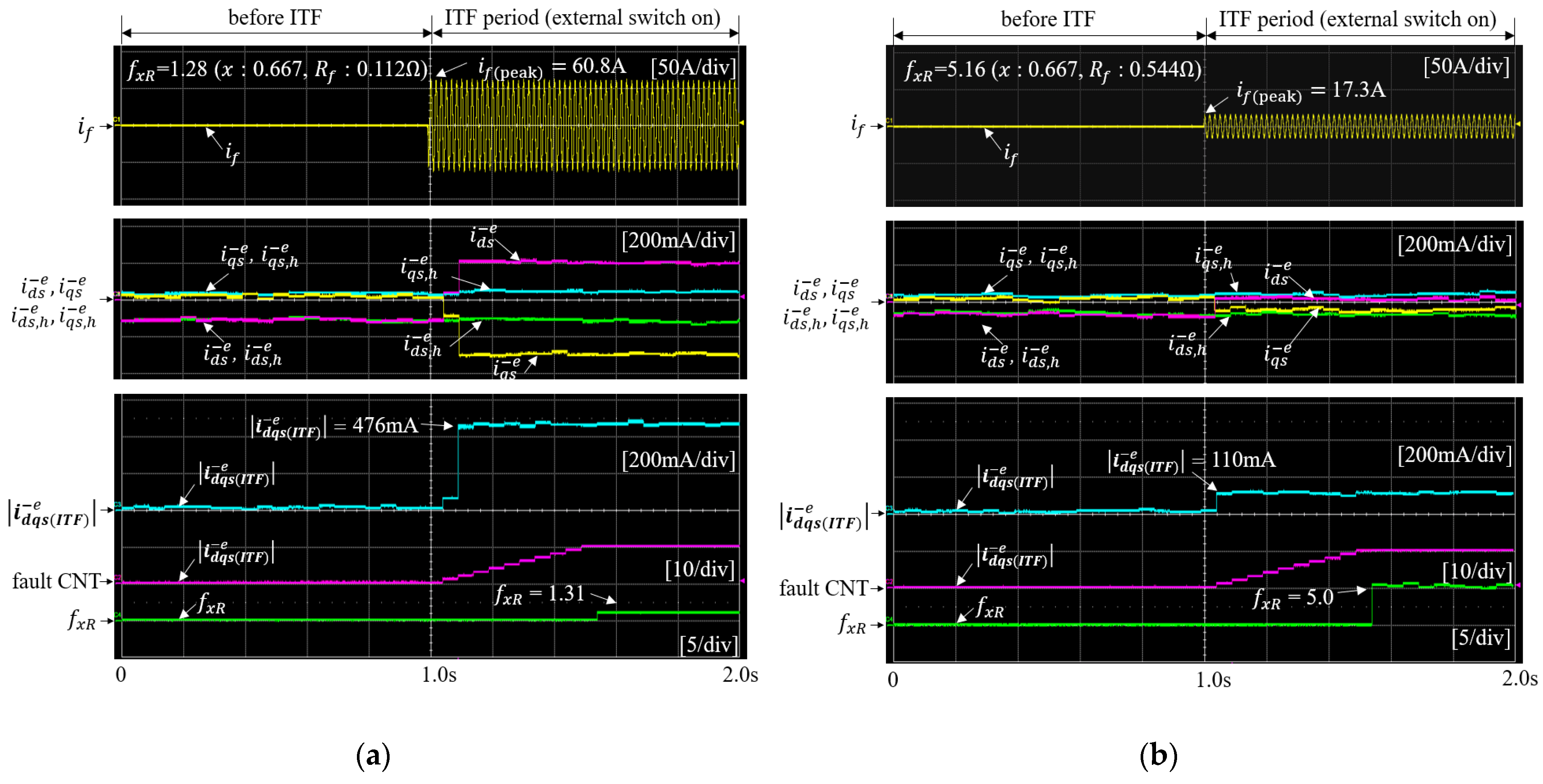 Energies 15 00977 g010 550