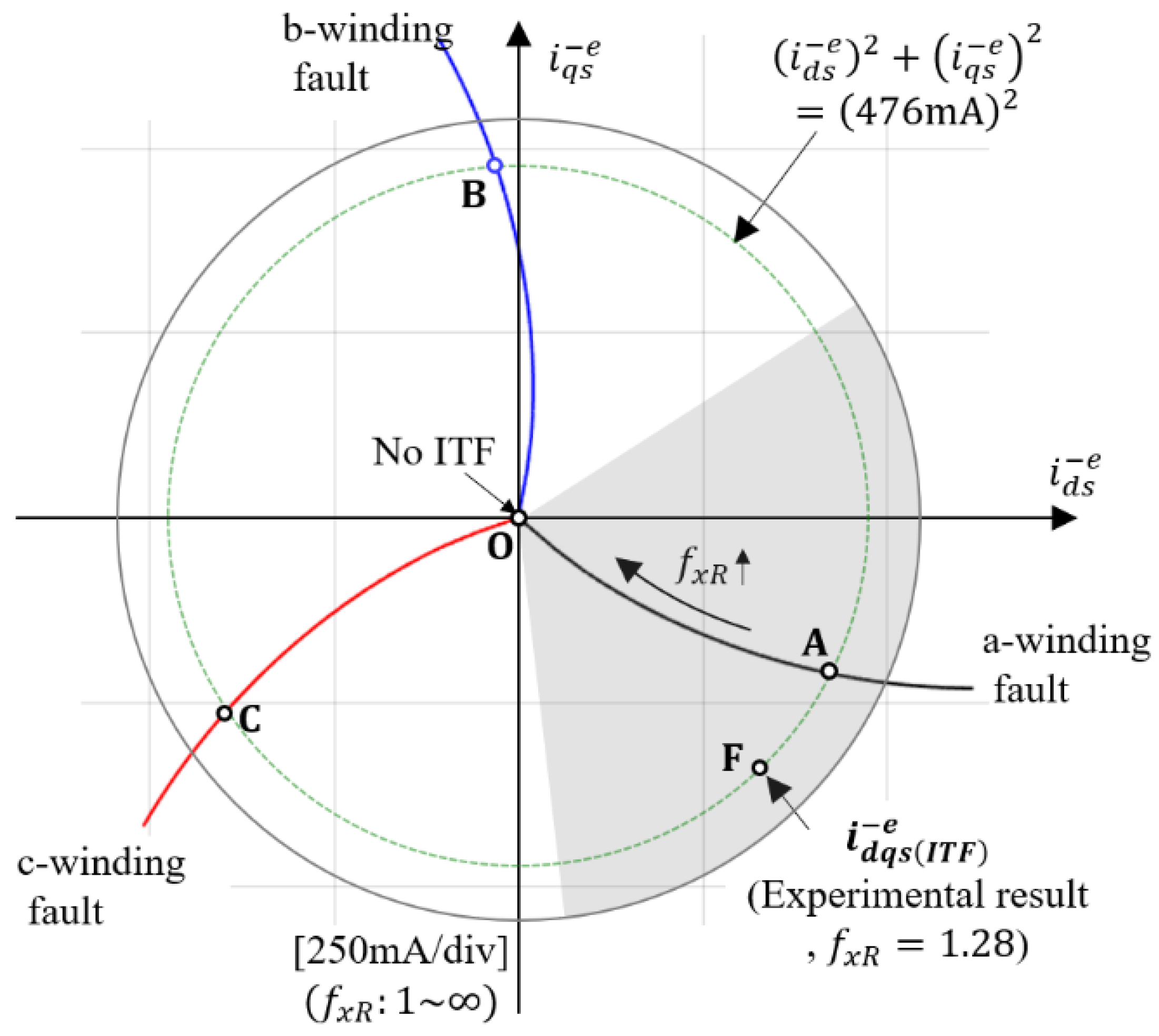 Energies 15 00977 g011 550