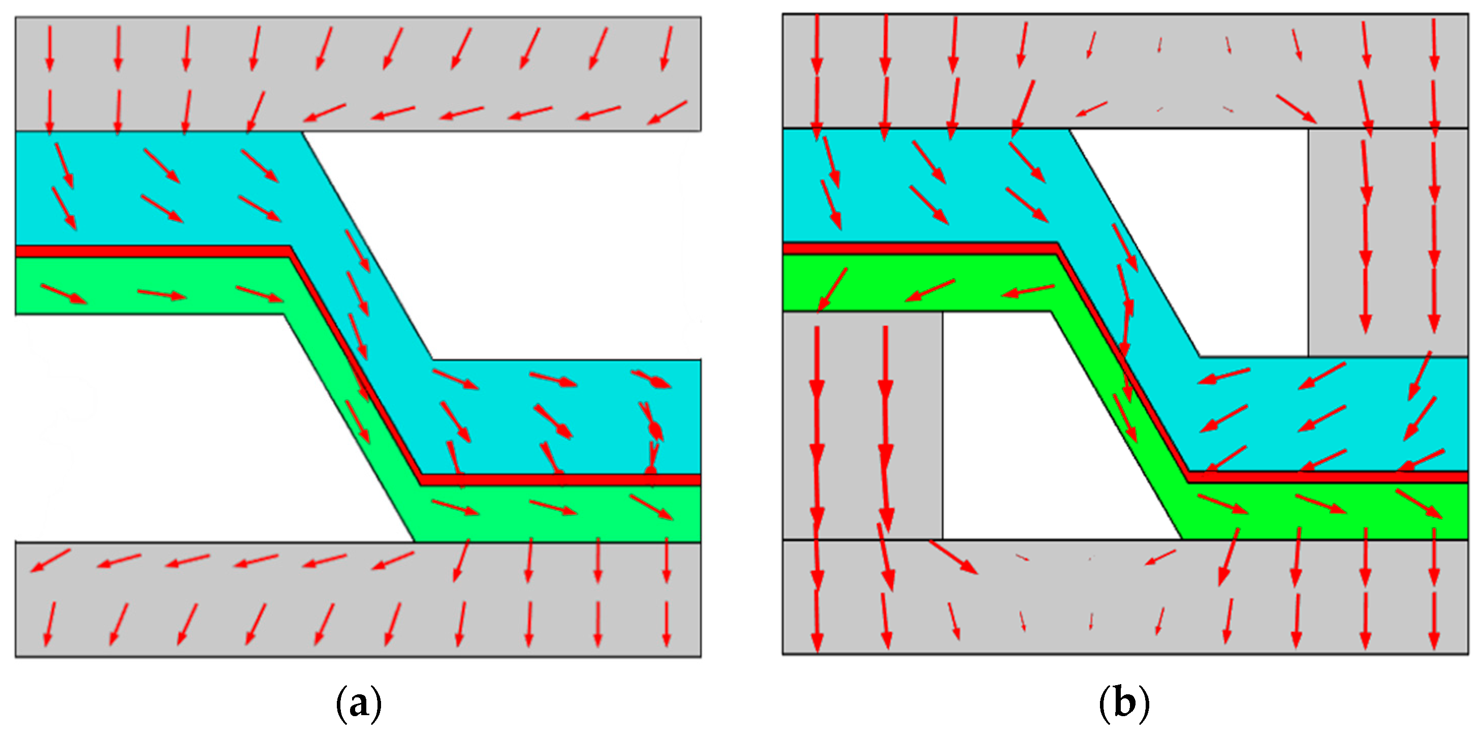 Energies 15 00979 g005