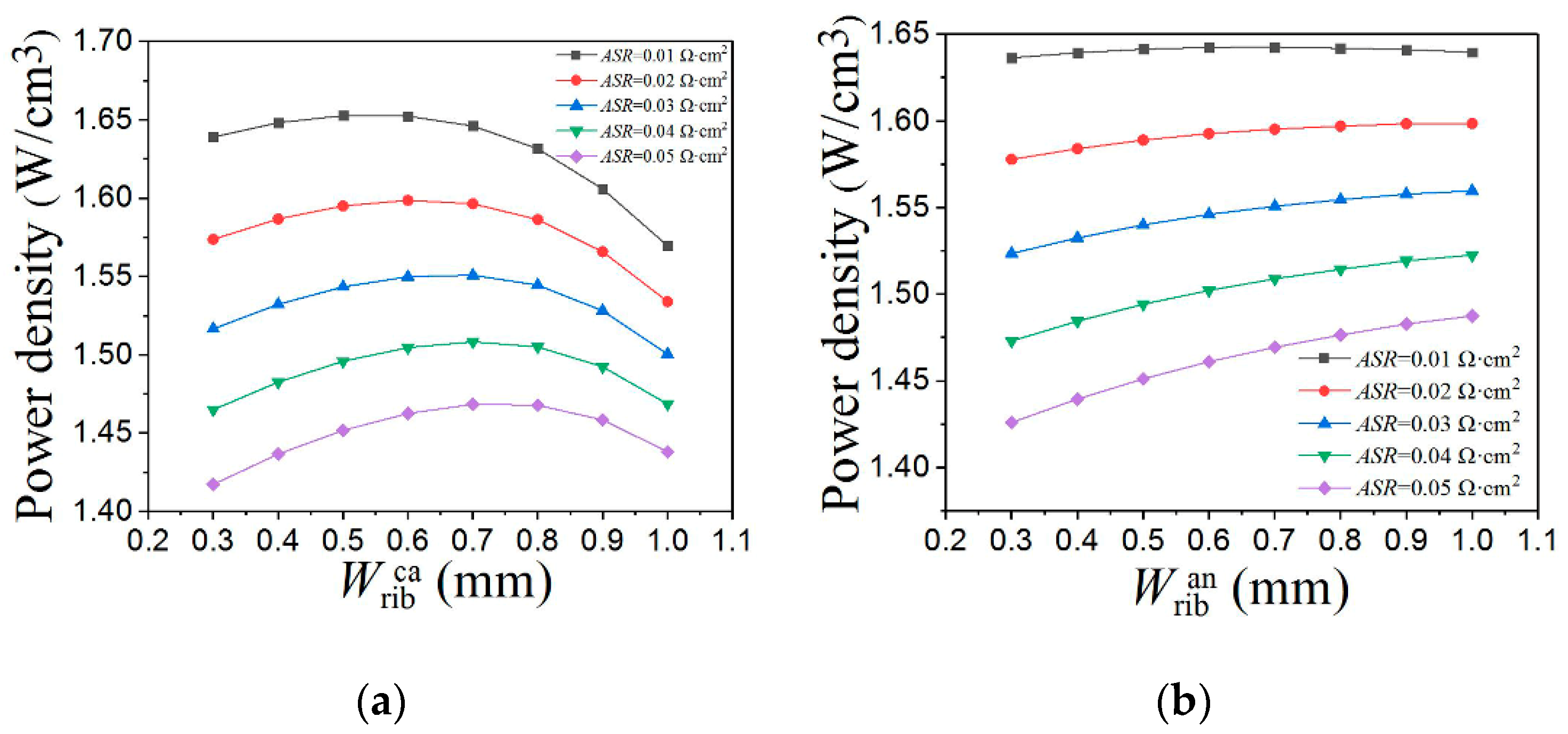 Energies 15 00979 g010