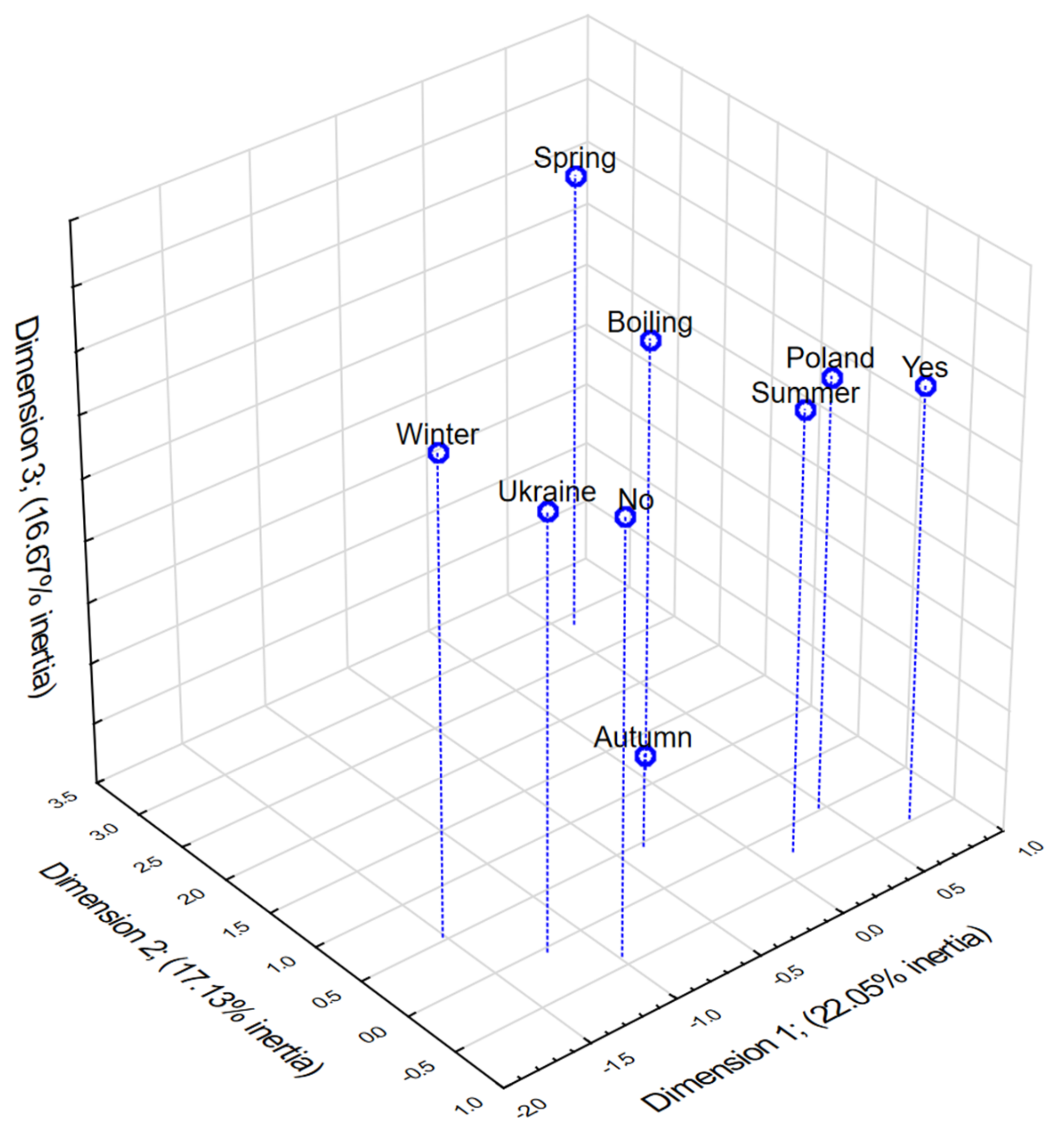 Energies 15 00981 g001 550