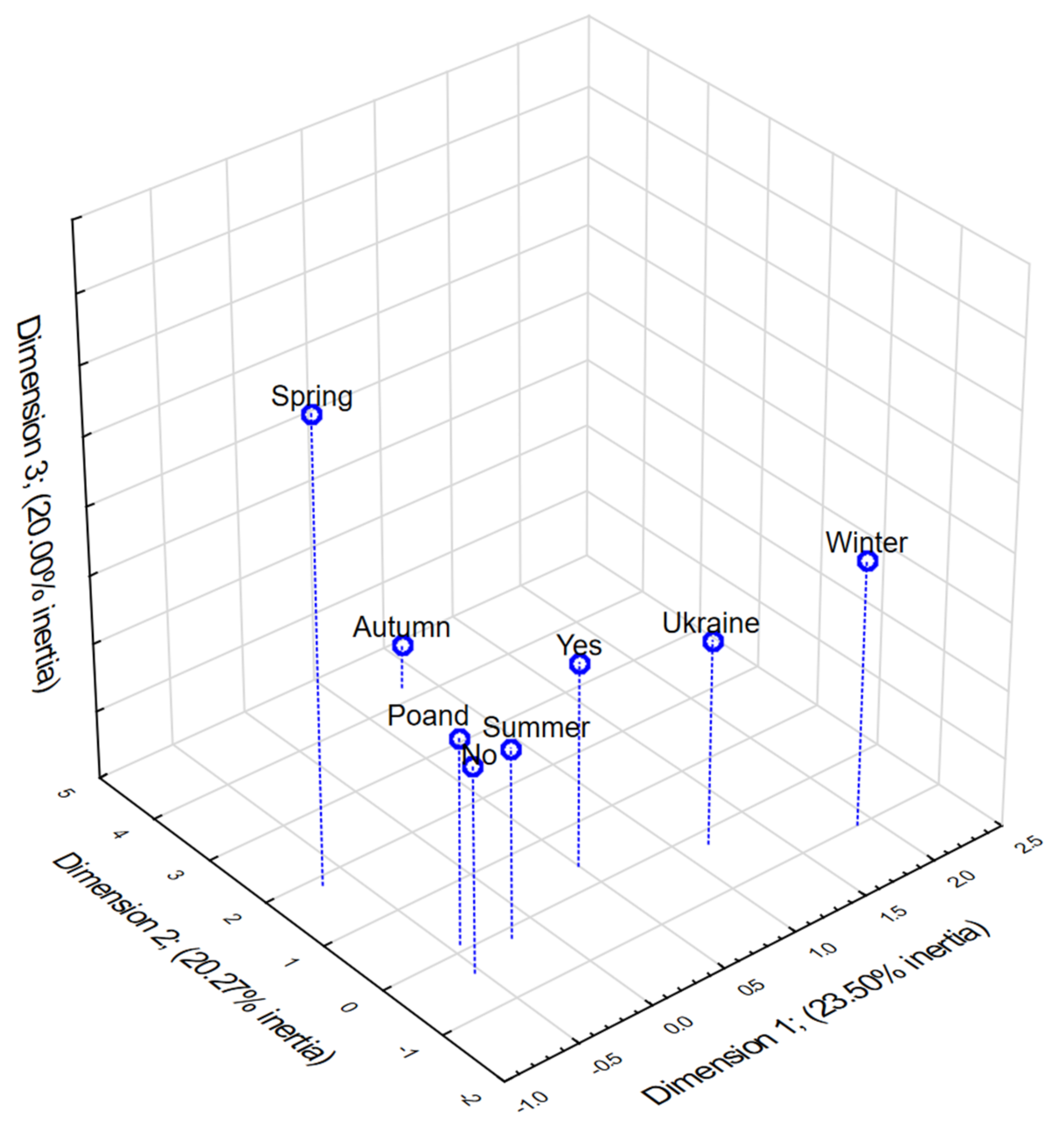 Energies 15 00981 g002 550