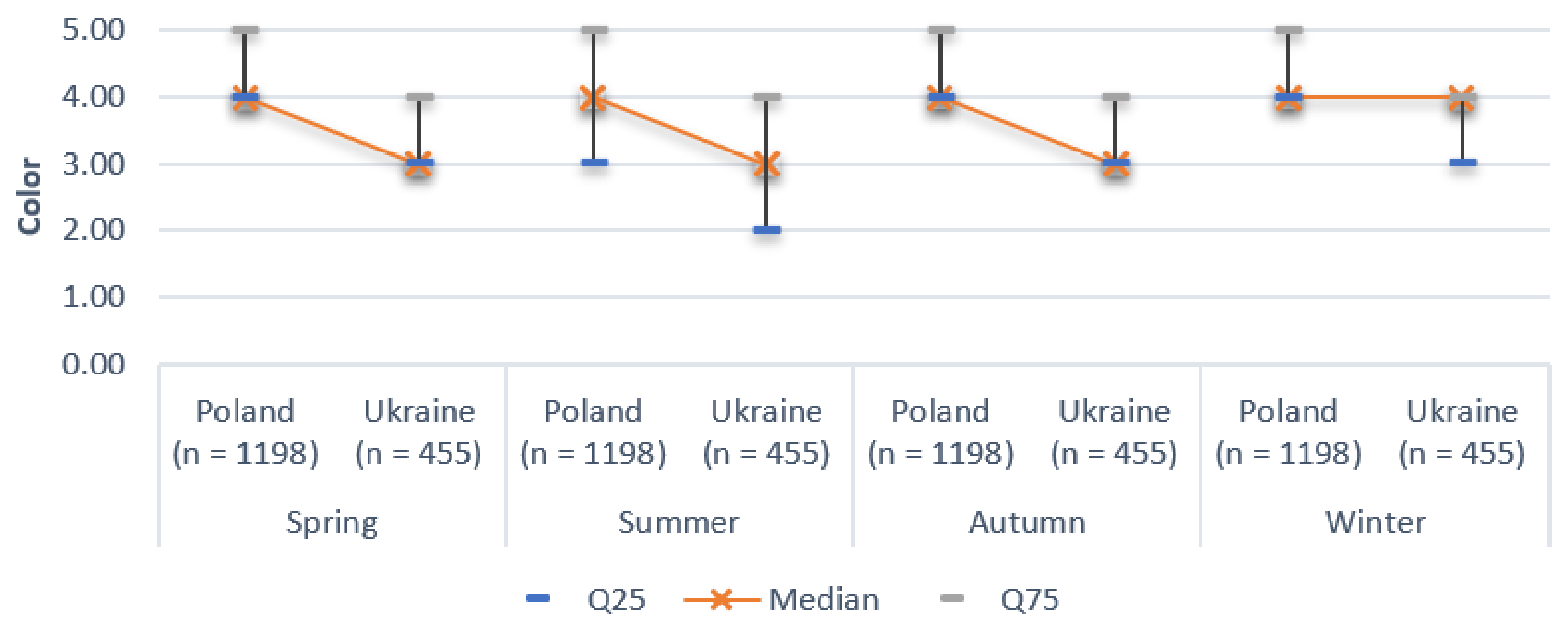 Energies 15 00981 g005 550