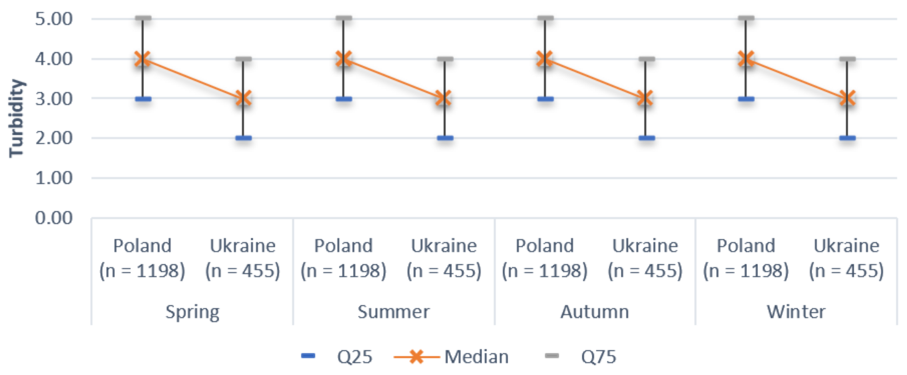 Energies 15 00981 g006 550