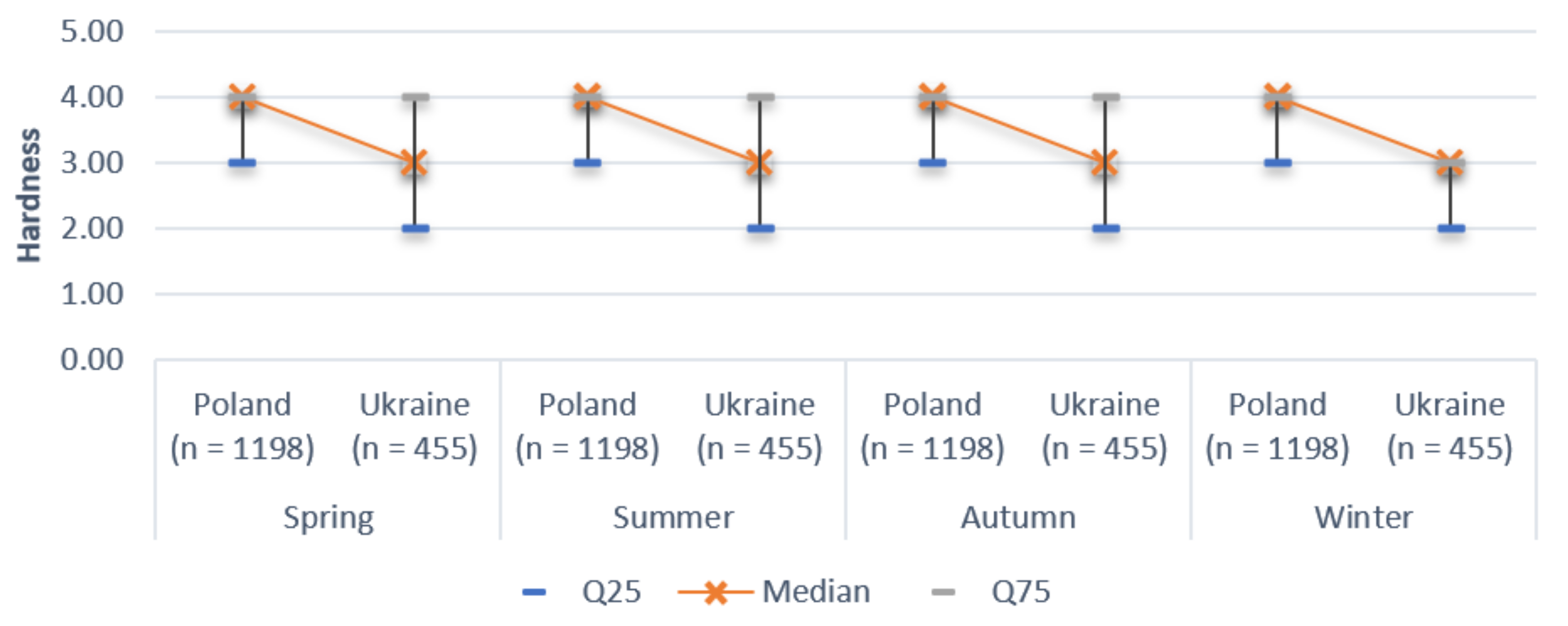 Energies 15 00981 g007 550