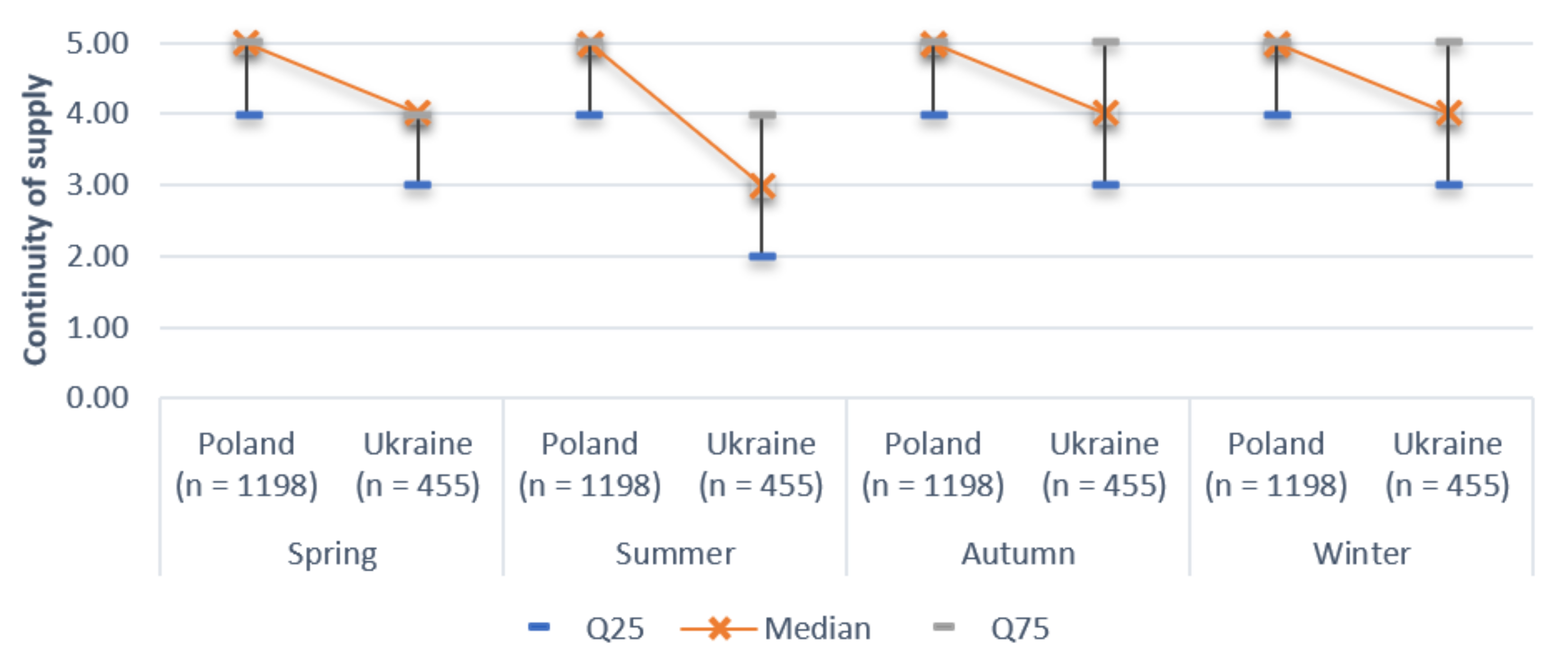 Energies 15 00981 g009 550