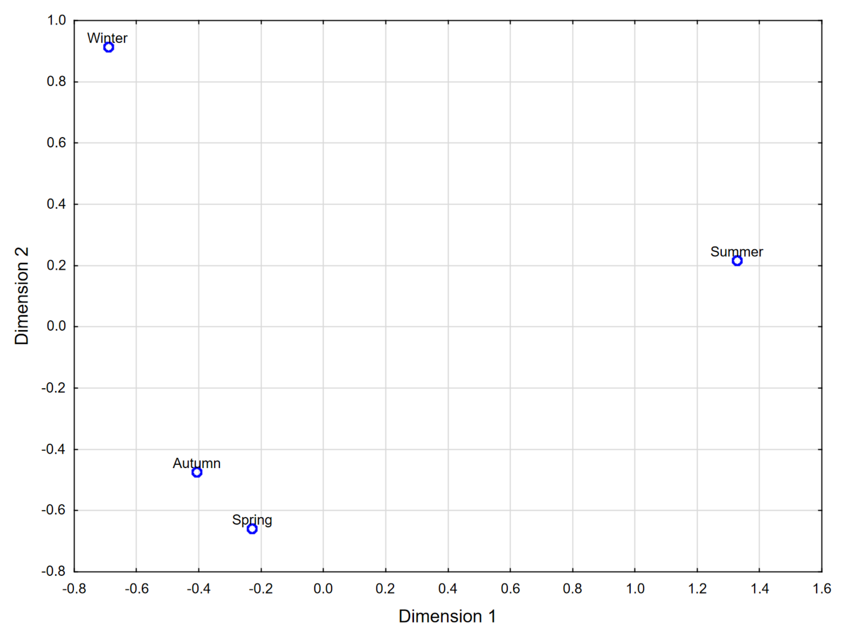 Energies 15 00981 g011 550