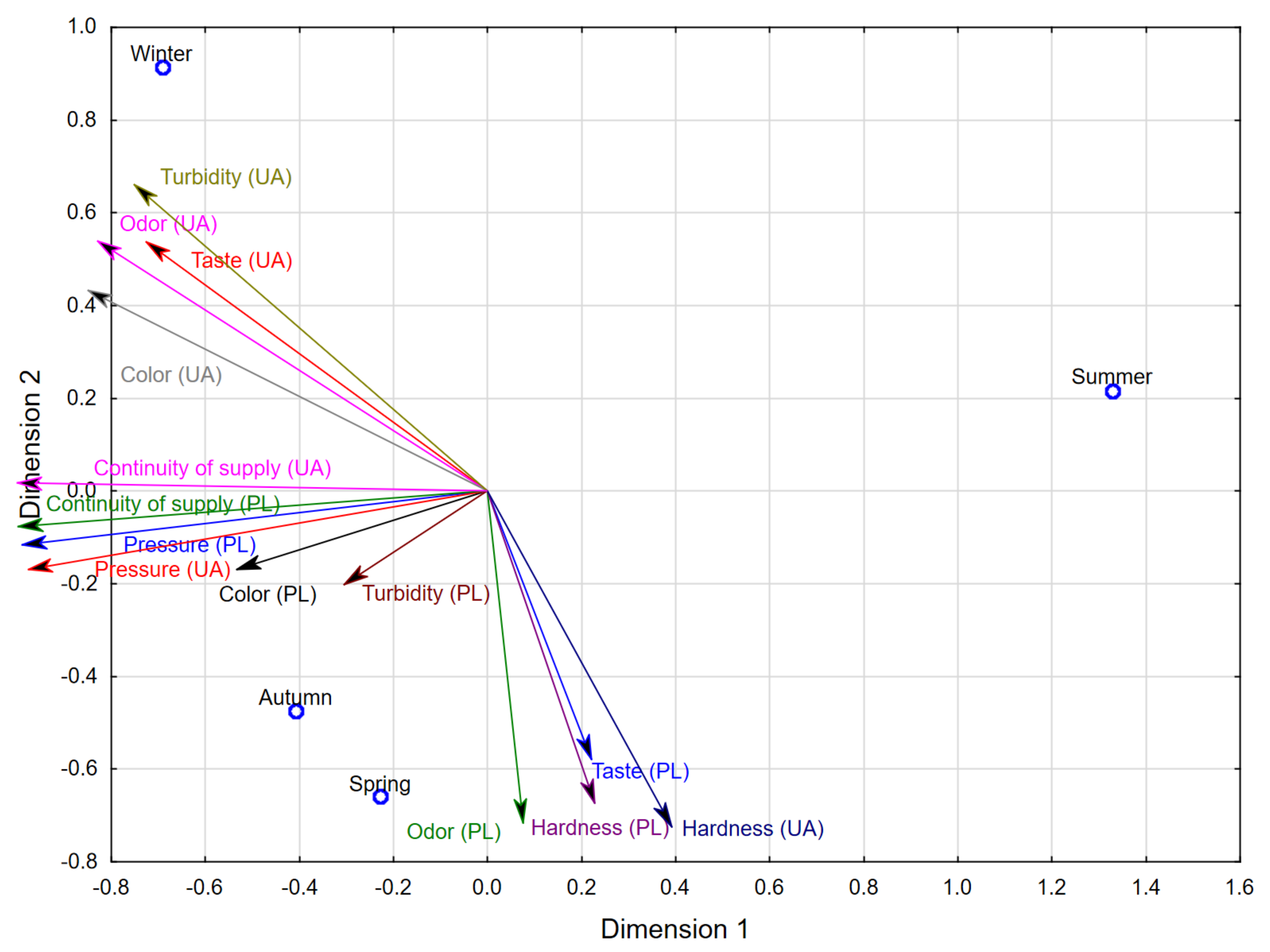 Energies 15 00981 g012 550
