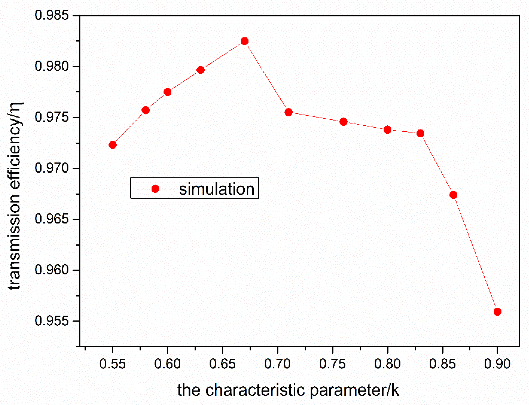 Energies 15 00982 g004 550