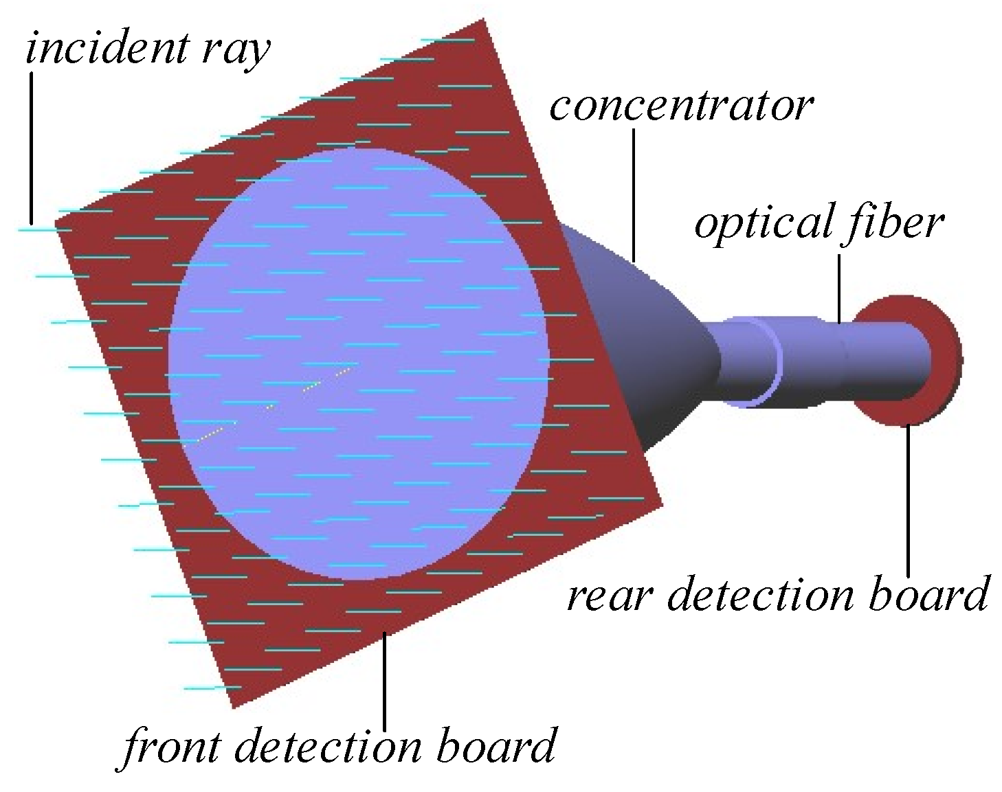 Energies 15 00982 g005 550