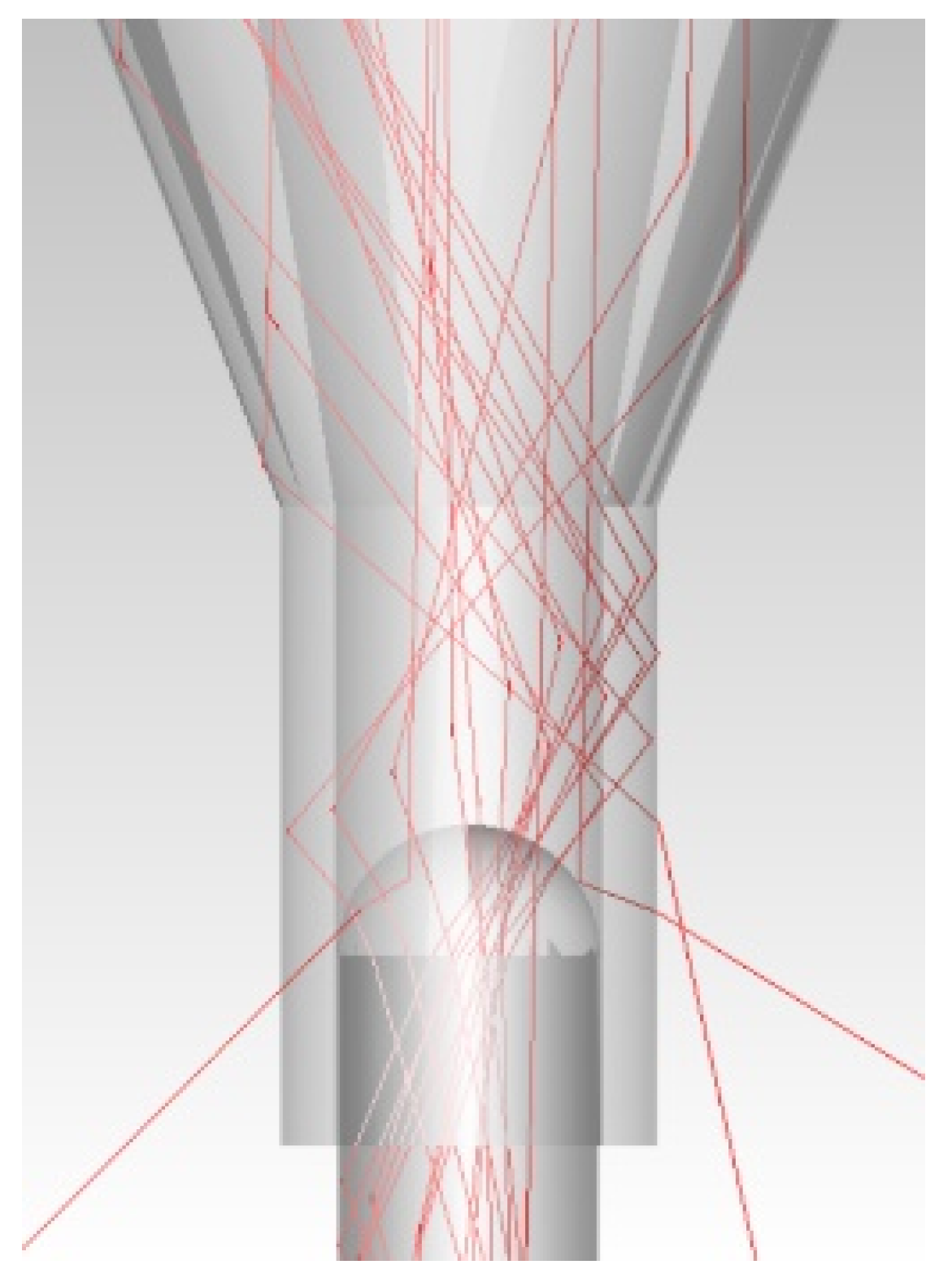 Energies 15 00982 g008 550