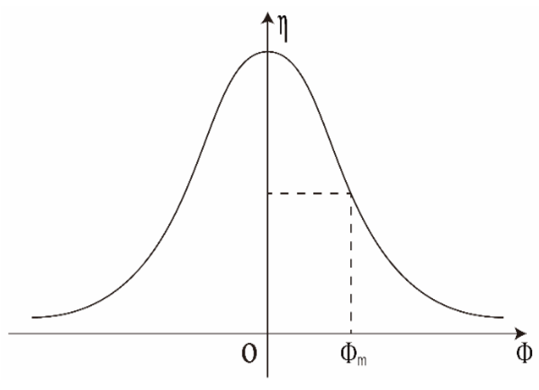 Energies 15 00982 g009 550