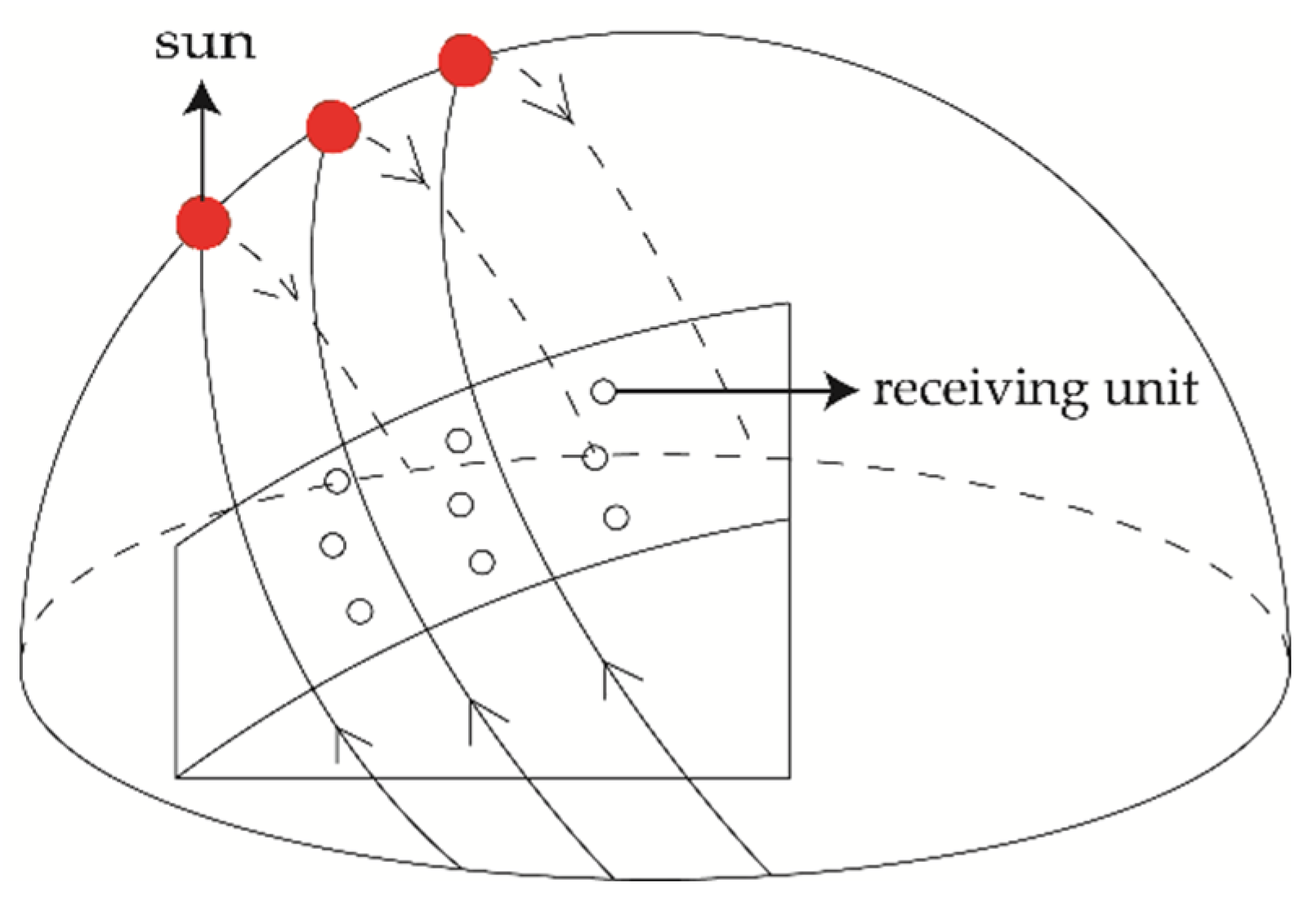 Energies 15 00982 g010 550