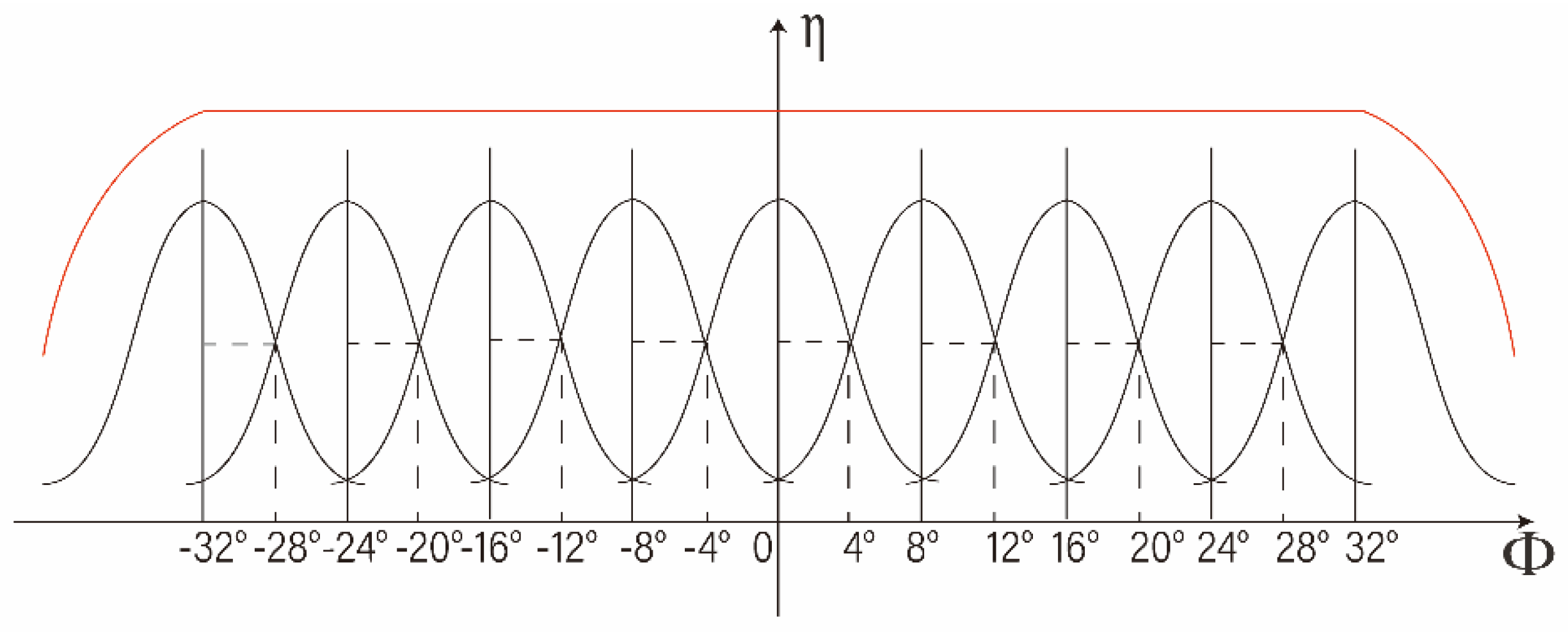 Energies 15 00982 g011 550