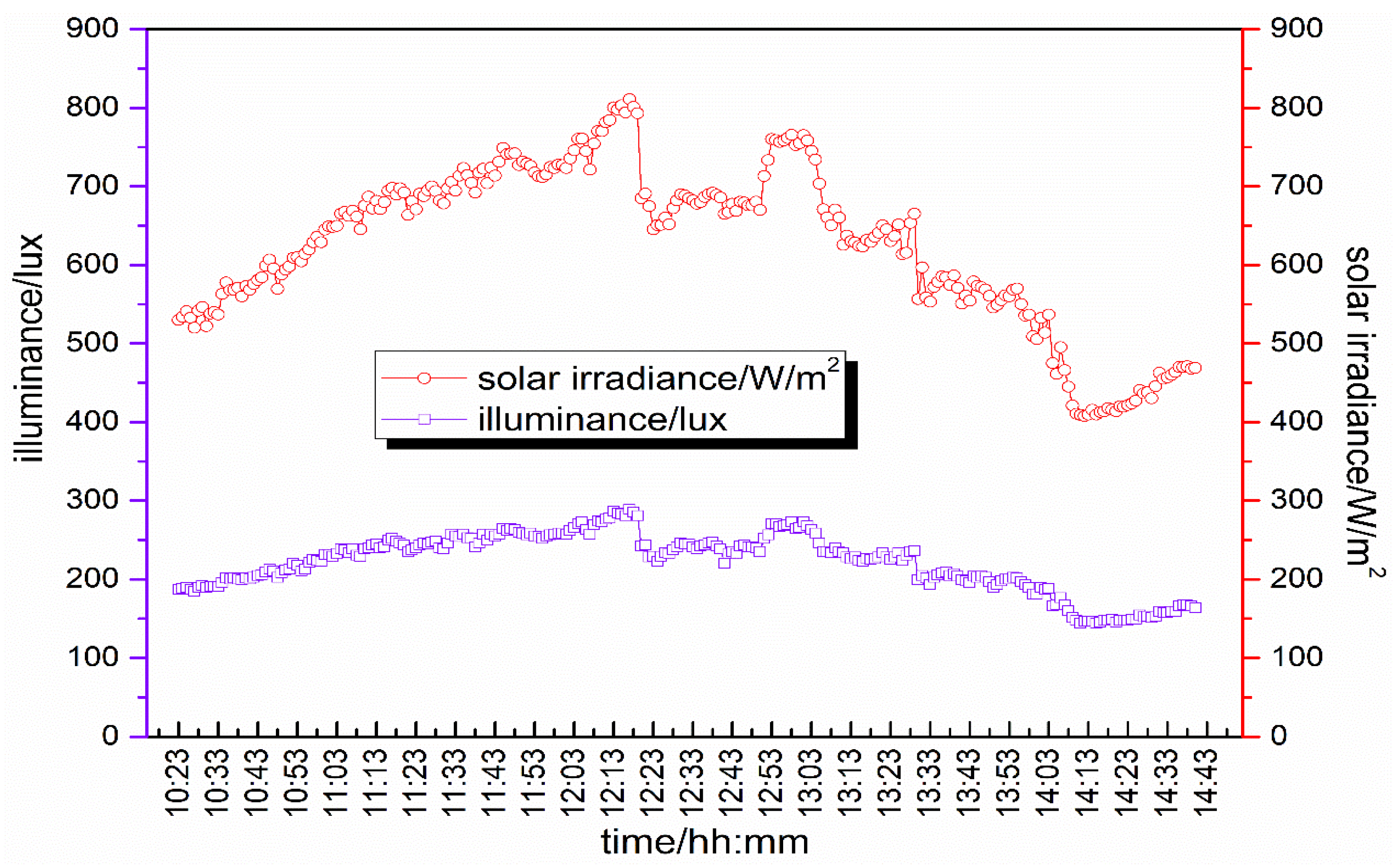 Energies 15 00982 g014 550