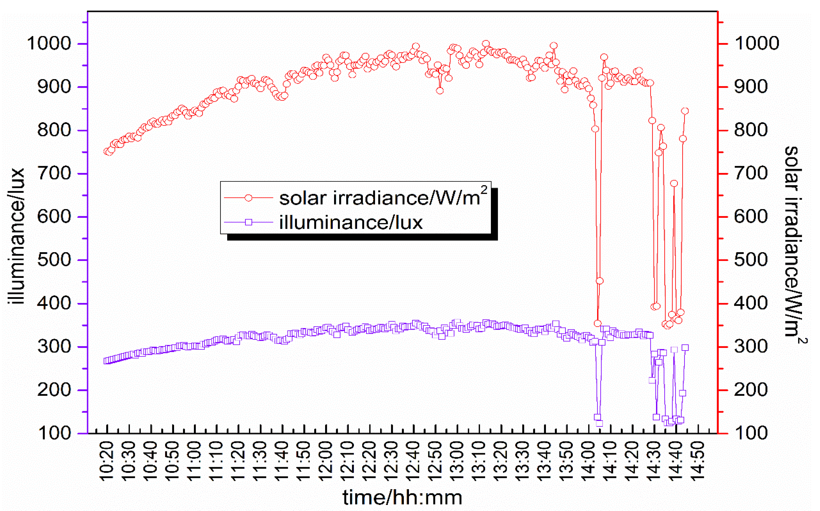 Energies 15 00982 g015 550