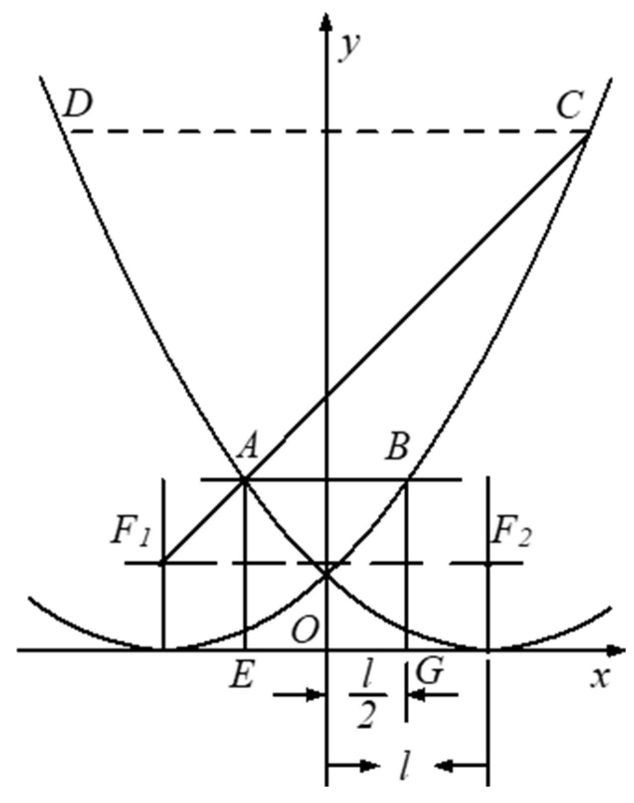 Energies 15 00982 g0a1 550