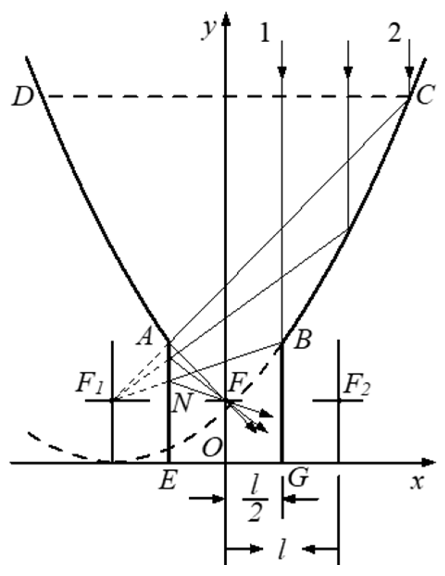 Energies 15 00982 g0a3 550