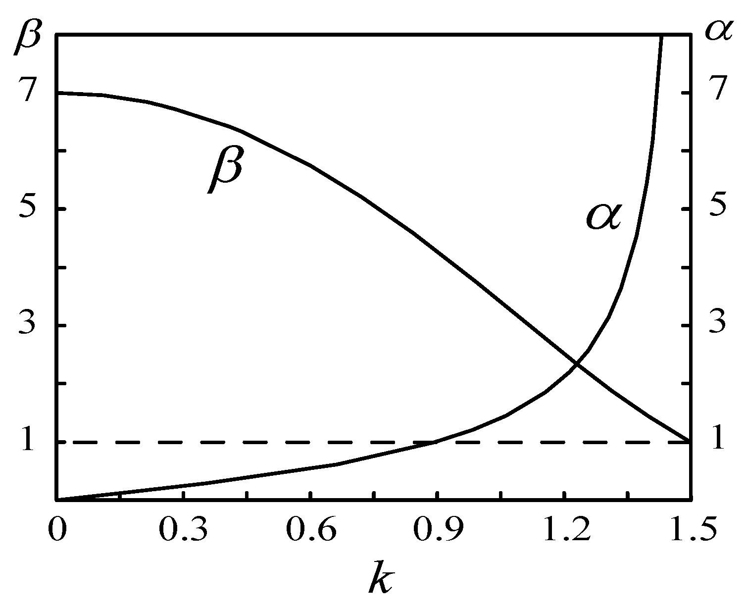 Energies 15 00982 g0a4 550