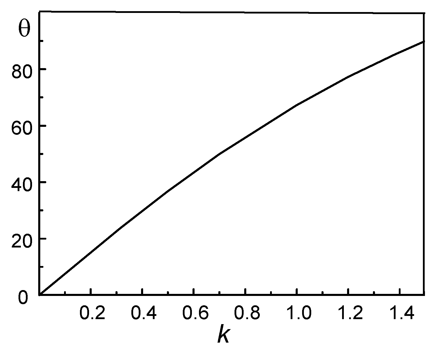 Energies 15 00982 g0a5 550