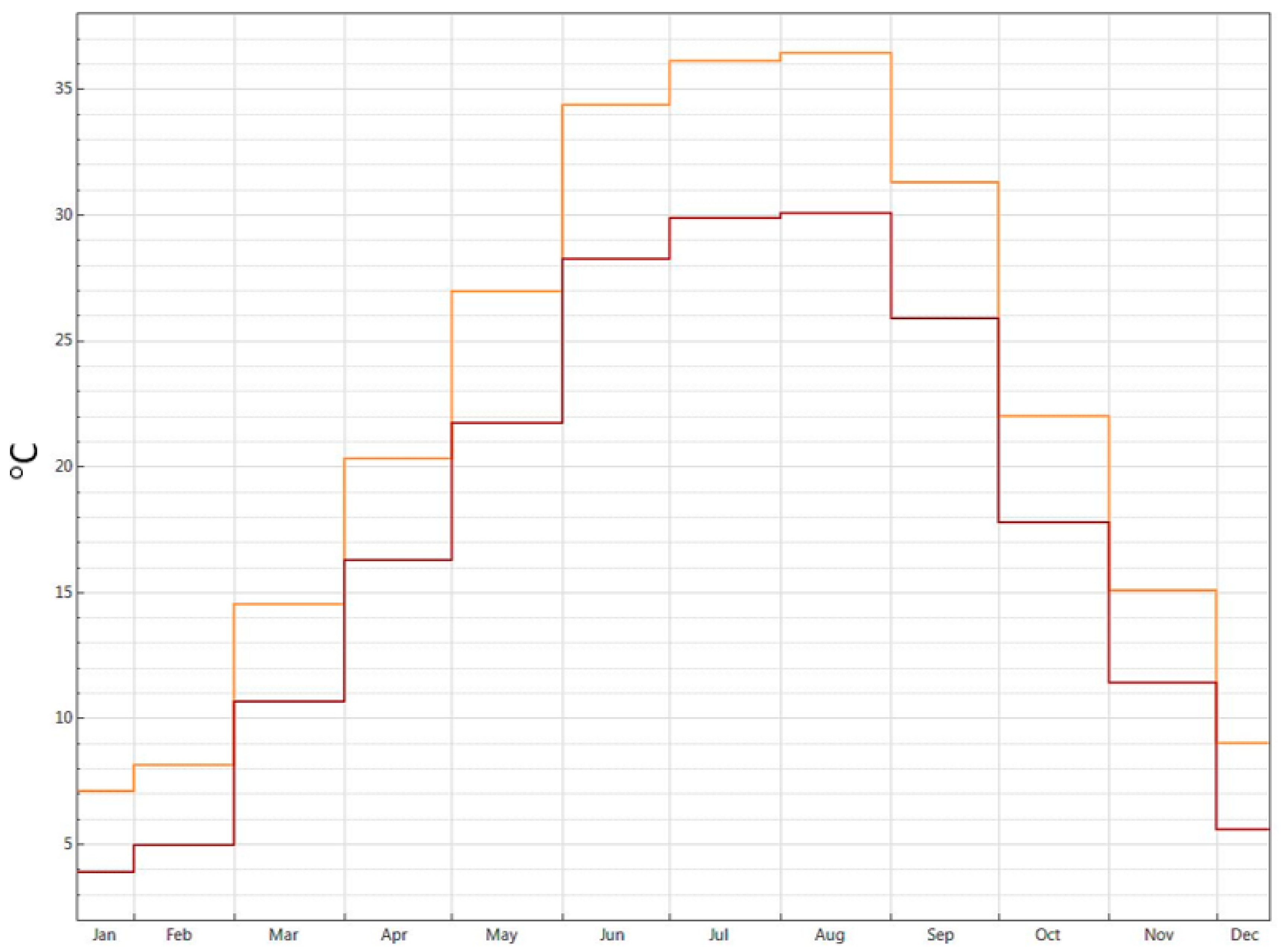 Energies 15 00983 g003 550