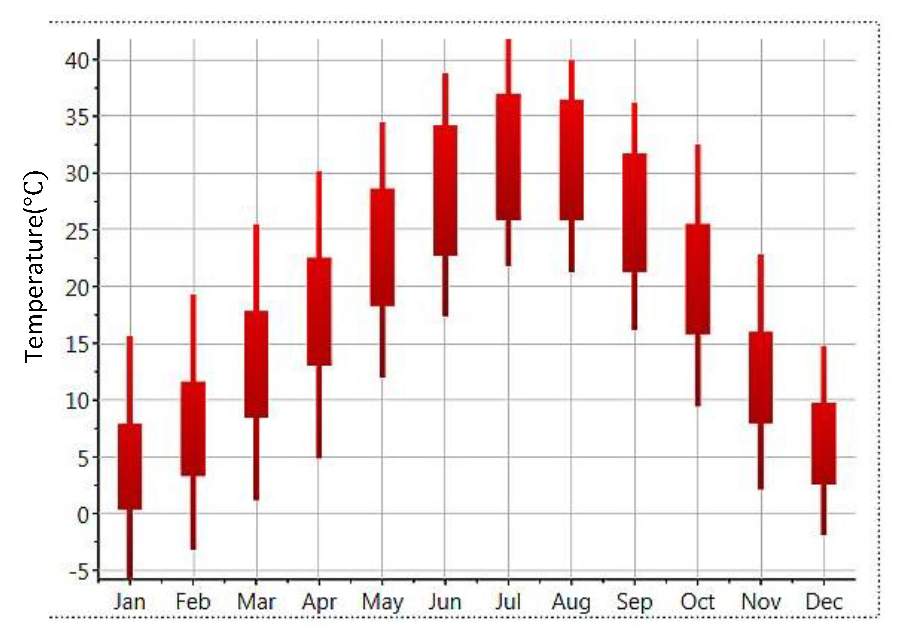 Energies 15 00983 g005 550