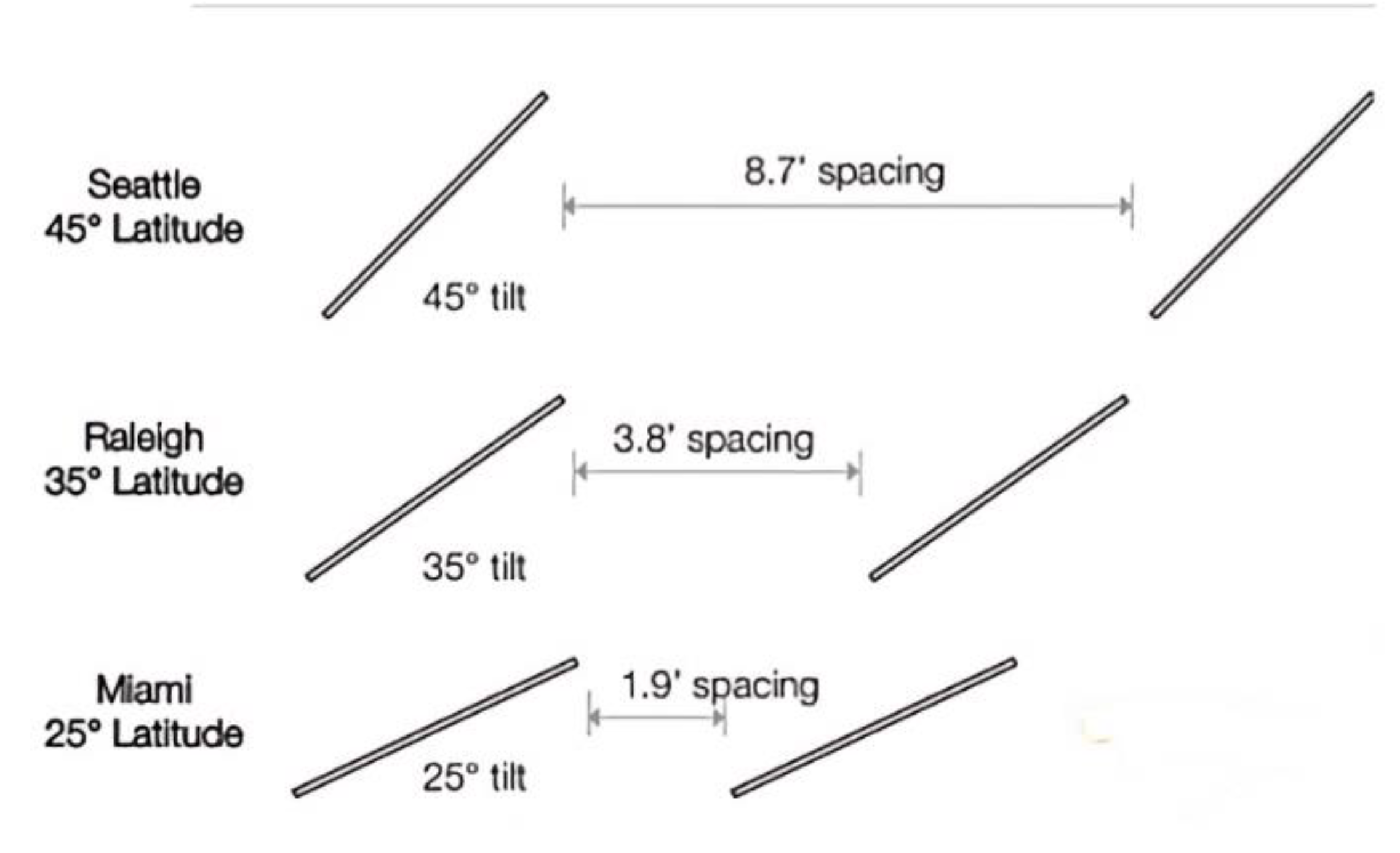 Energies 15 00983 g010 550