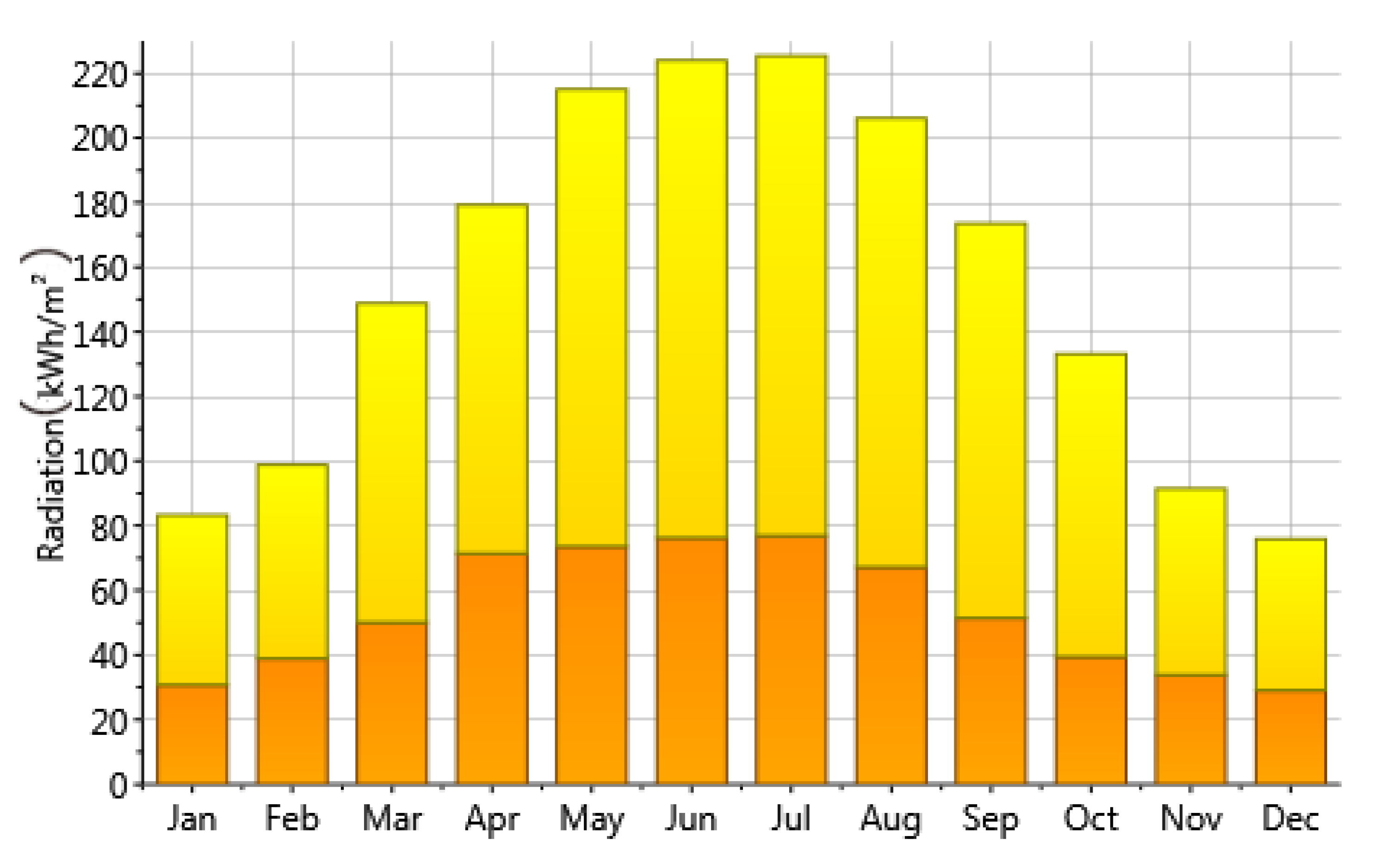 Energies 15 00983 g011 550