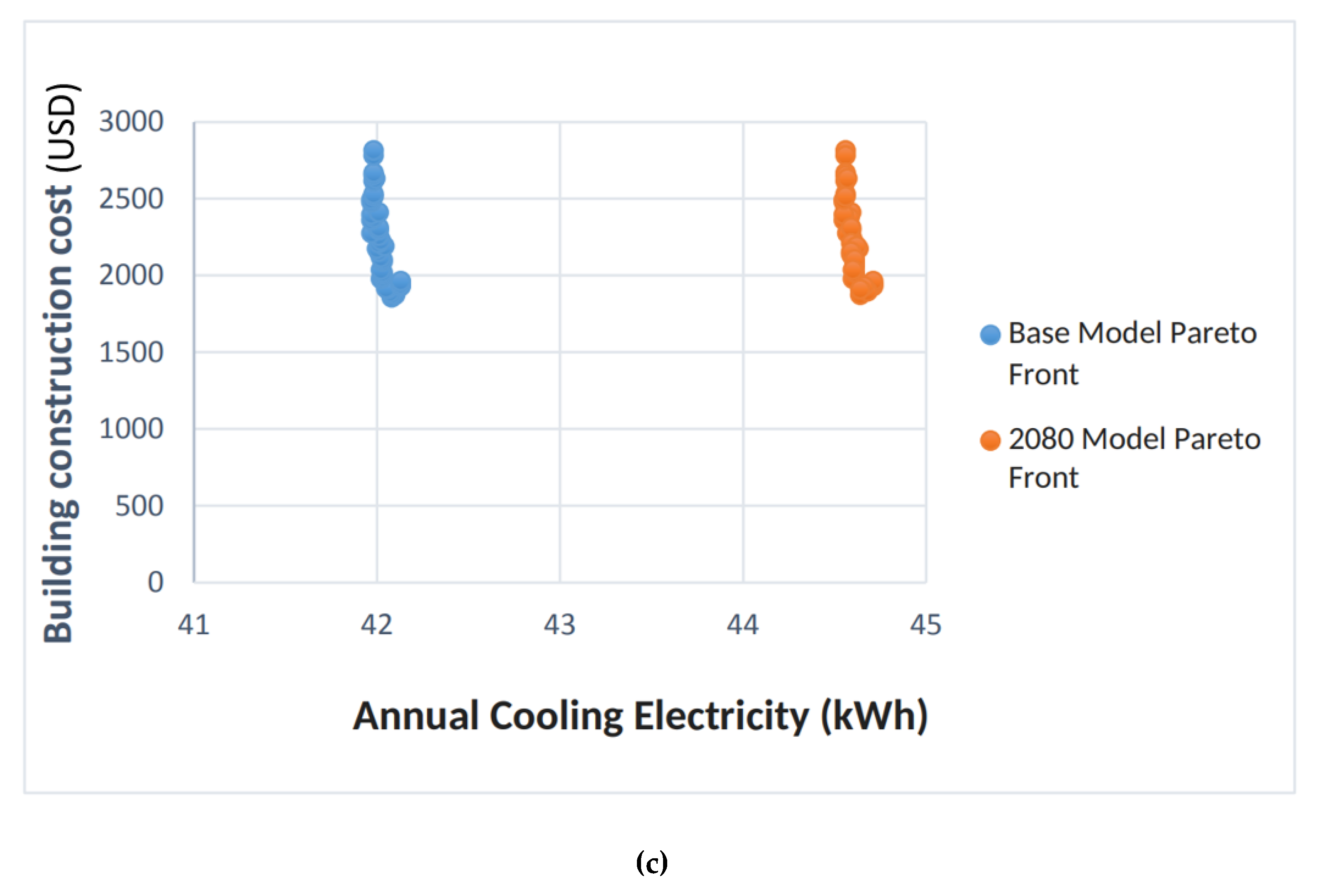 Energies 15 00983 g012b 550