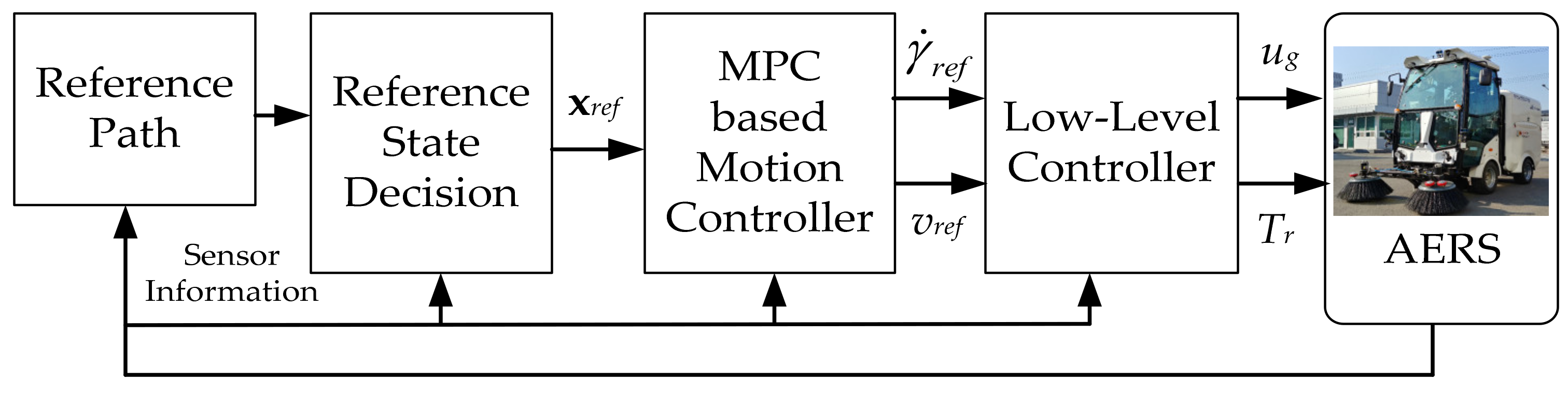 Energies 15 00984 g003