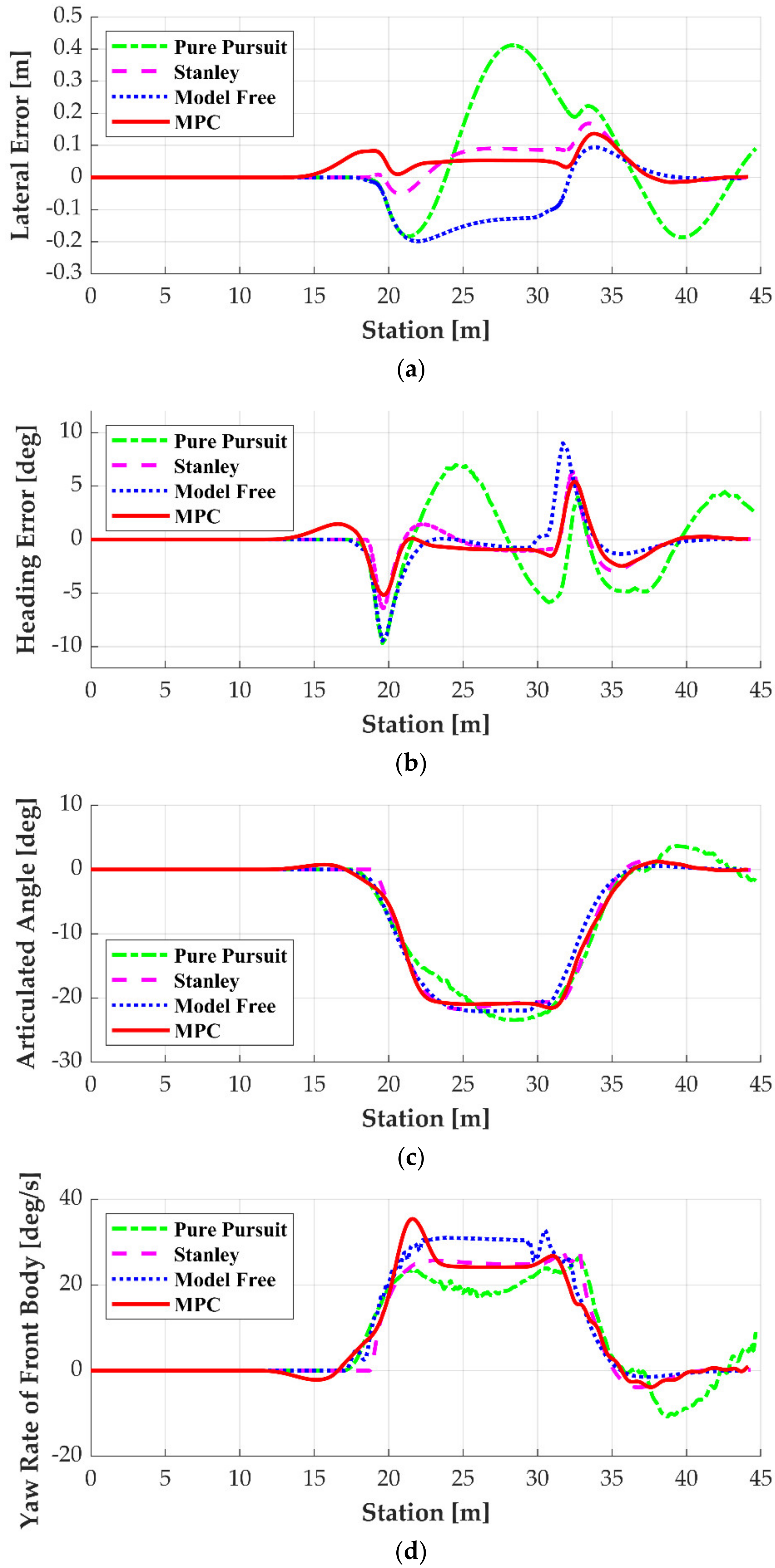 Energies 15 00984 g009a