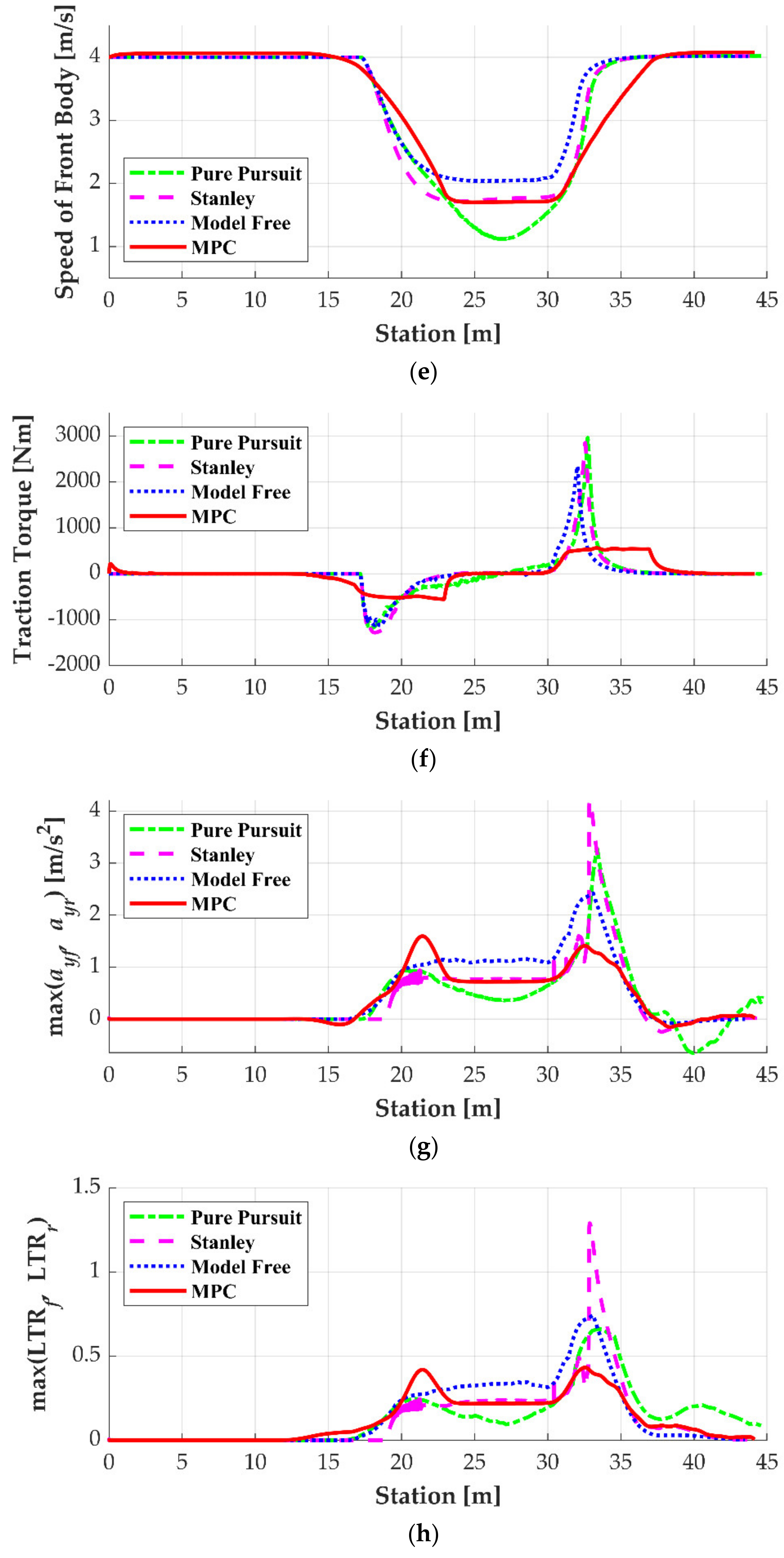 Energies 15 00984 g009b