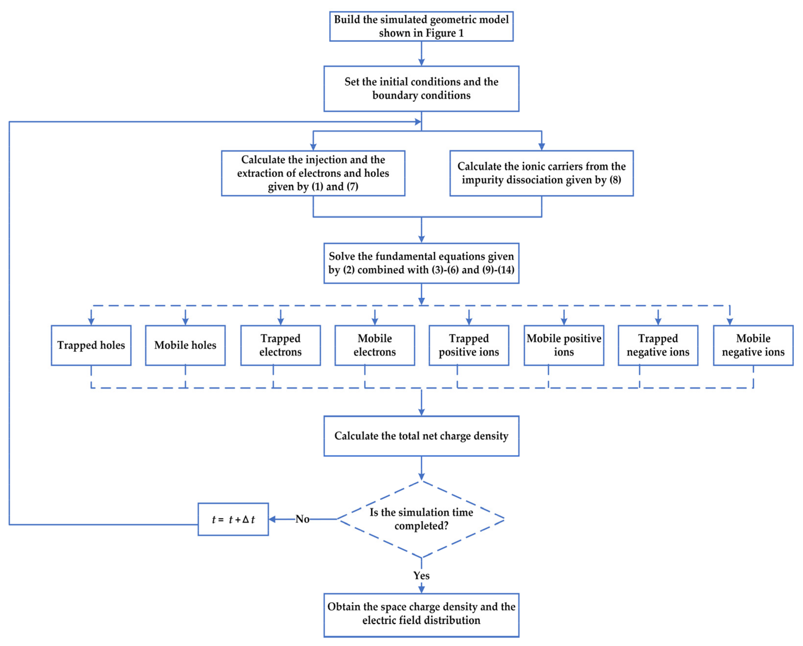 Energies 15 00985 g001