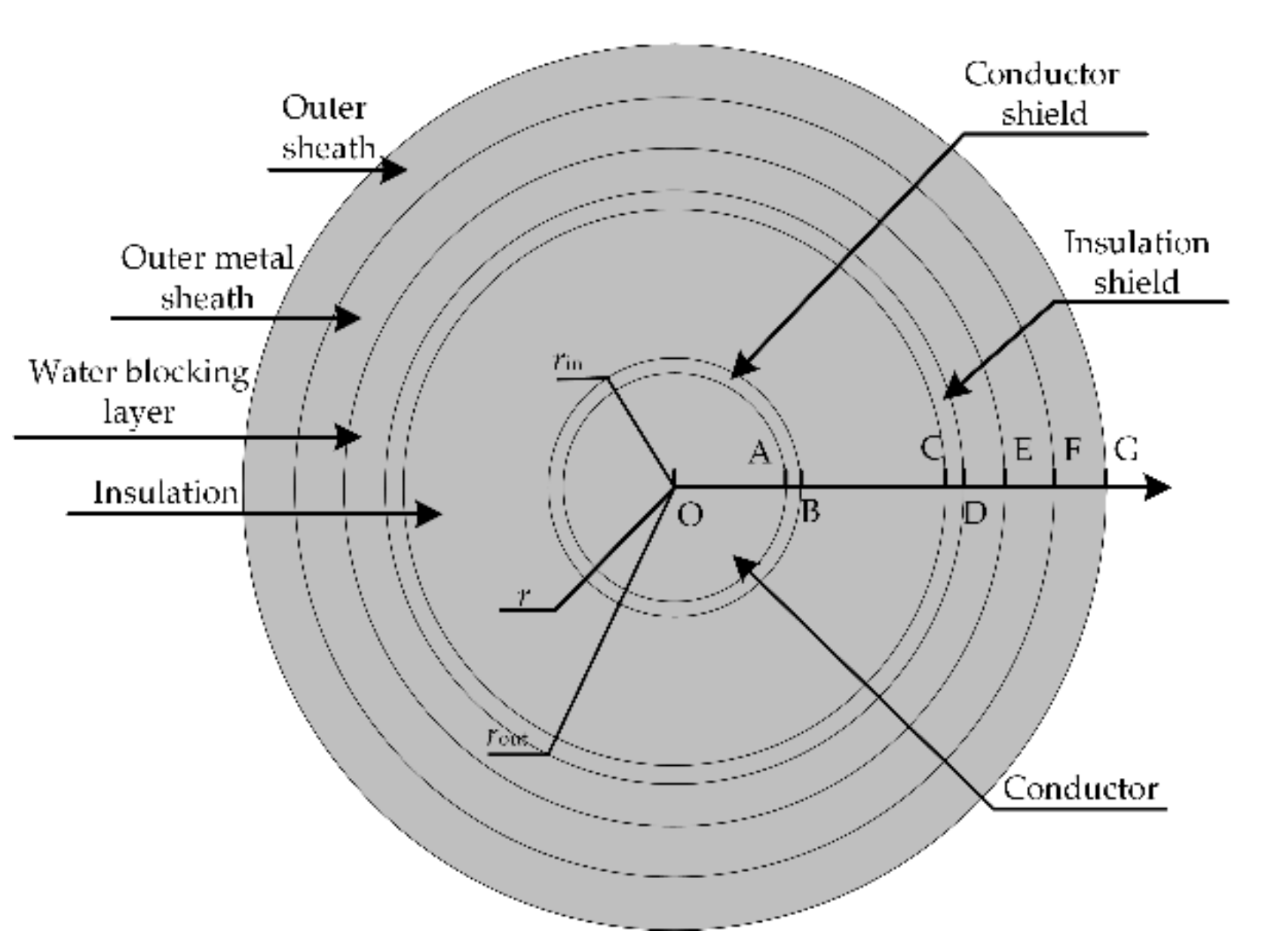 Energies 15 00985 g002