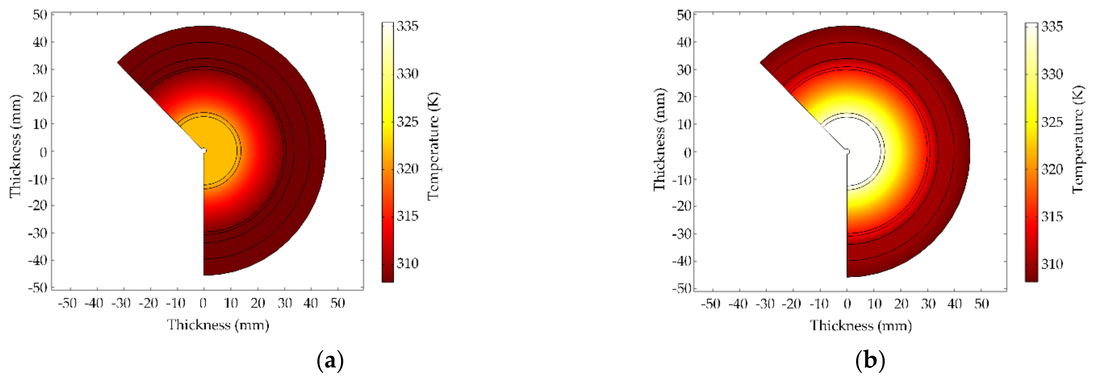 Energies 15 00985 g005