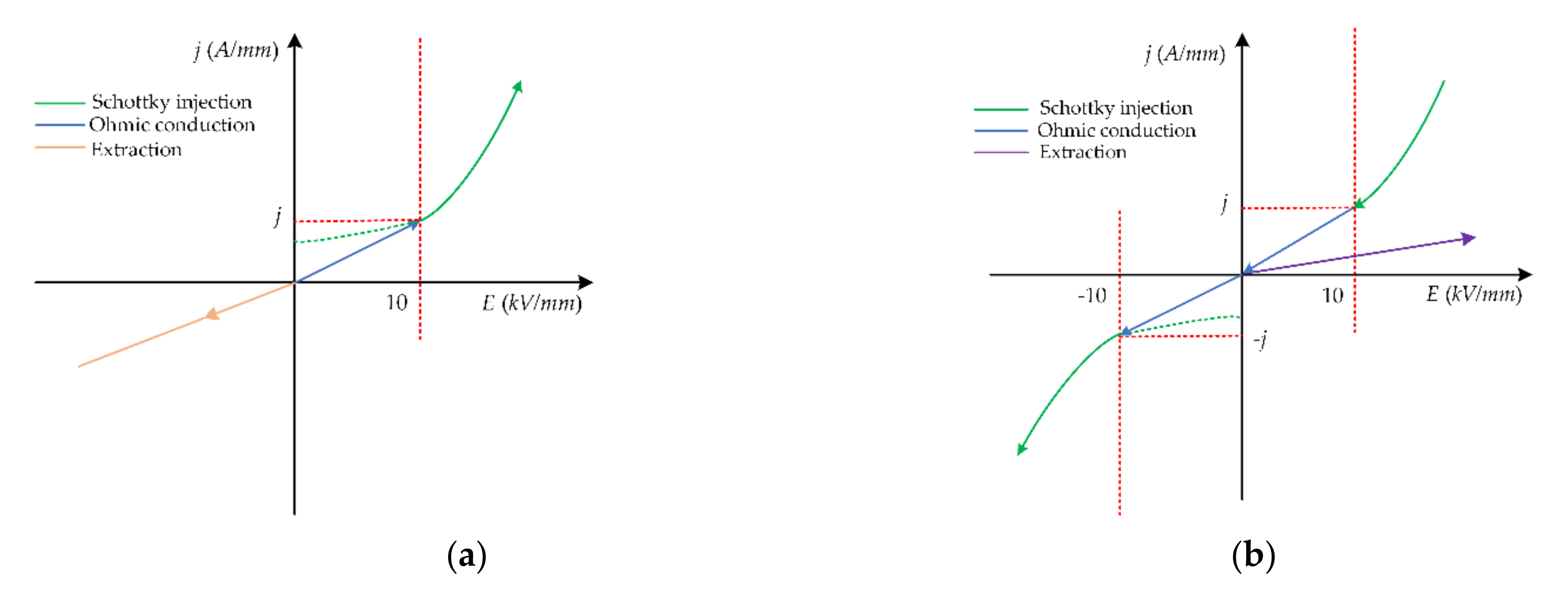 Energies 15 00985 g006