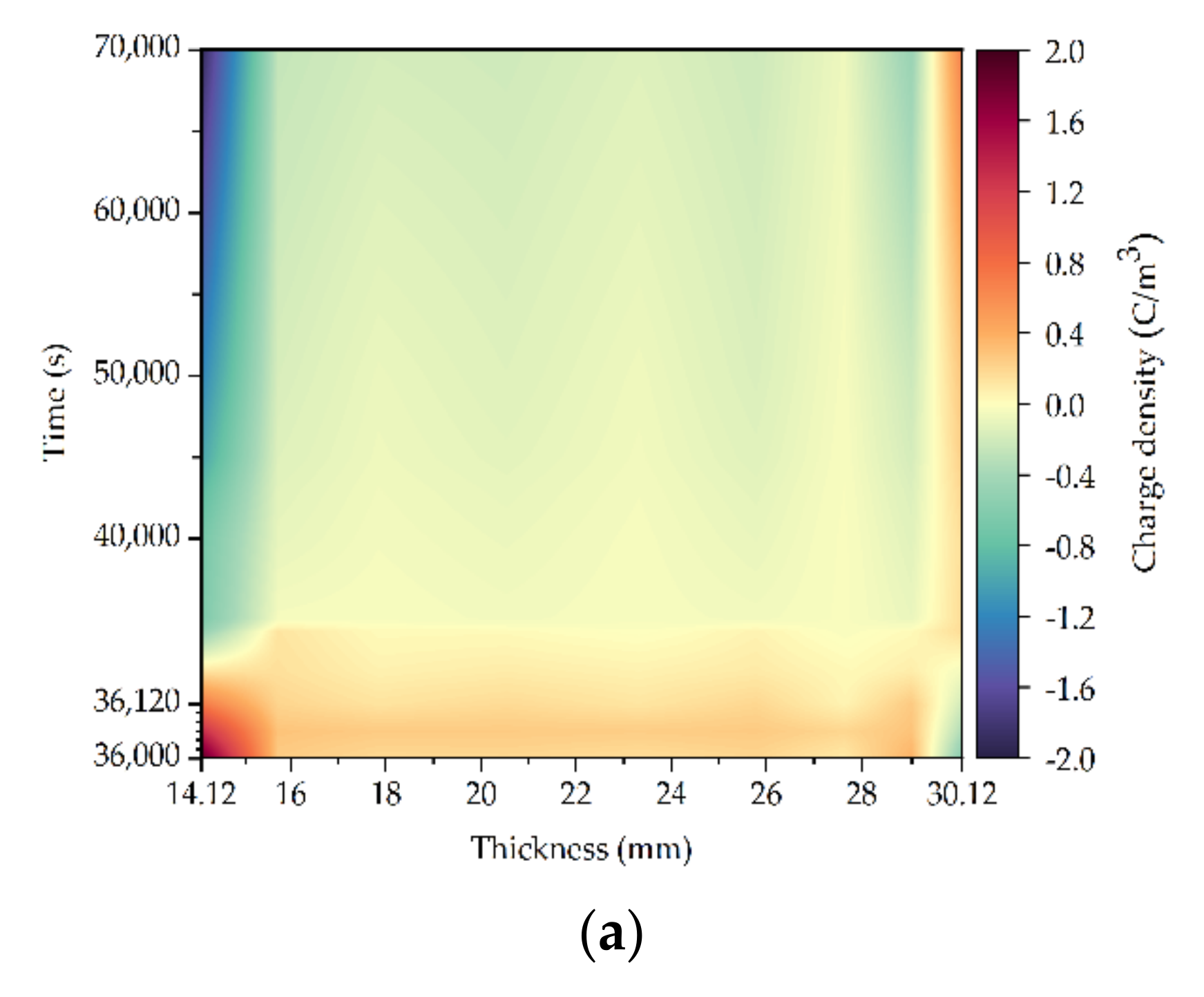 Energies 15 00985 g007a