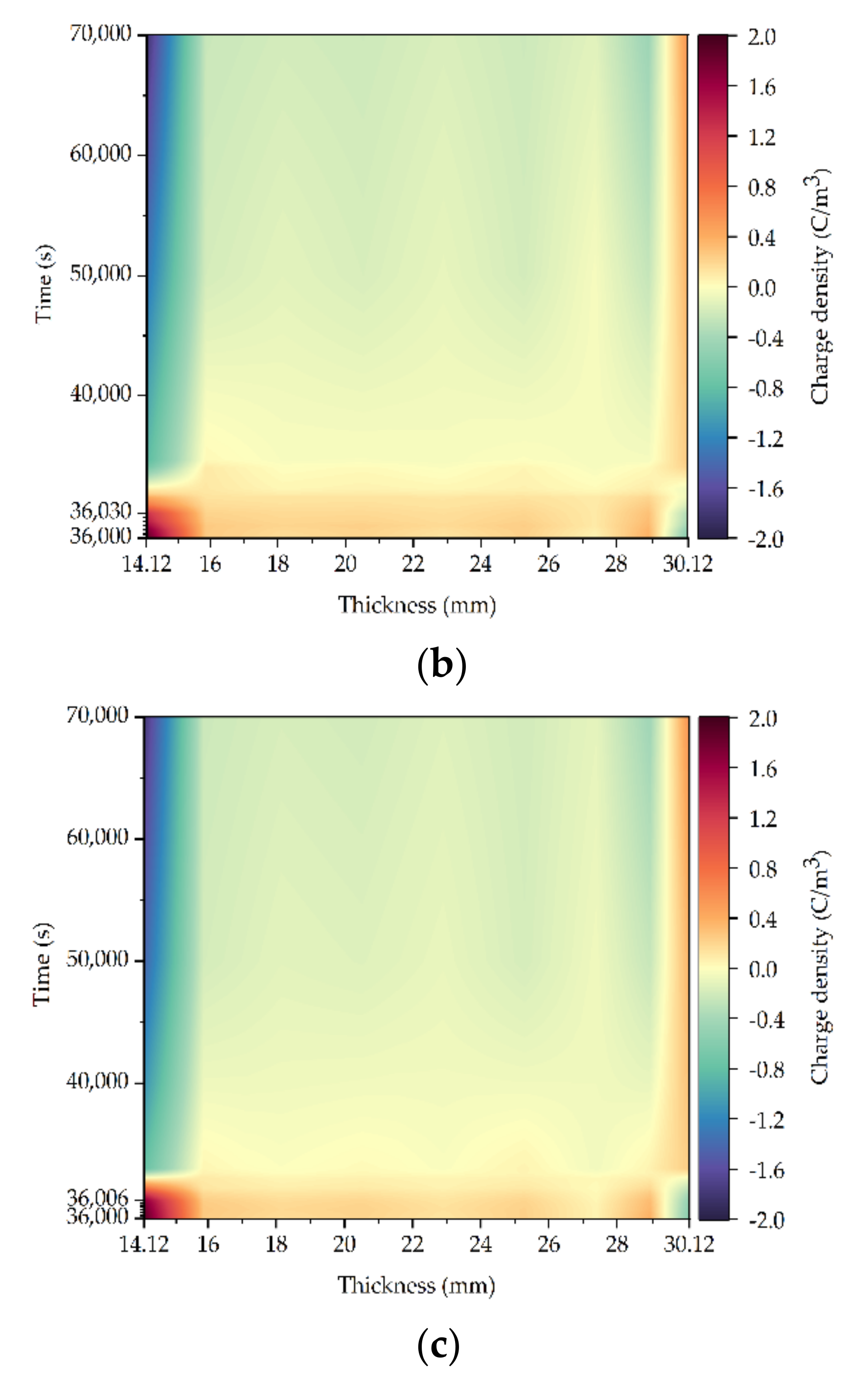 Energies 15 00985 g007b