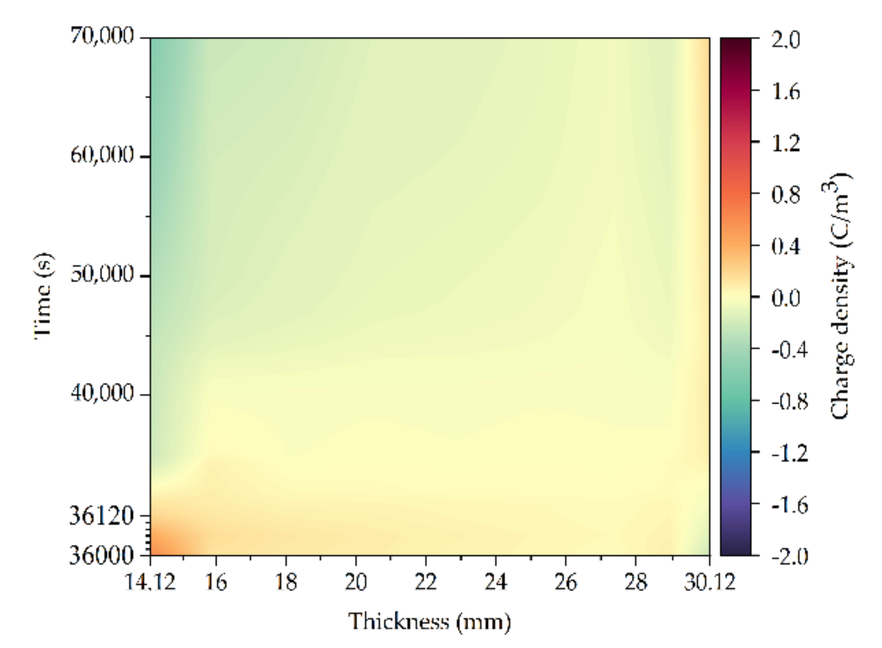 Energies 15 00985 g010