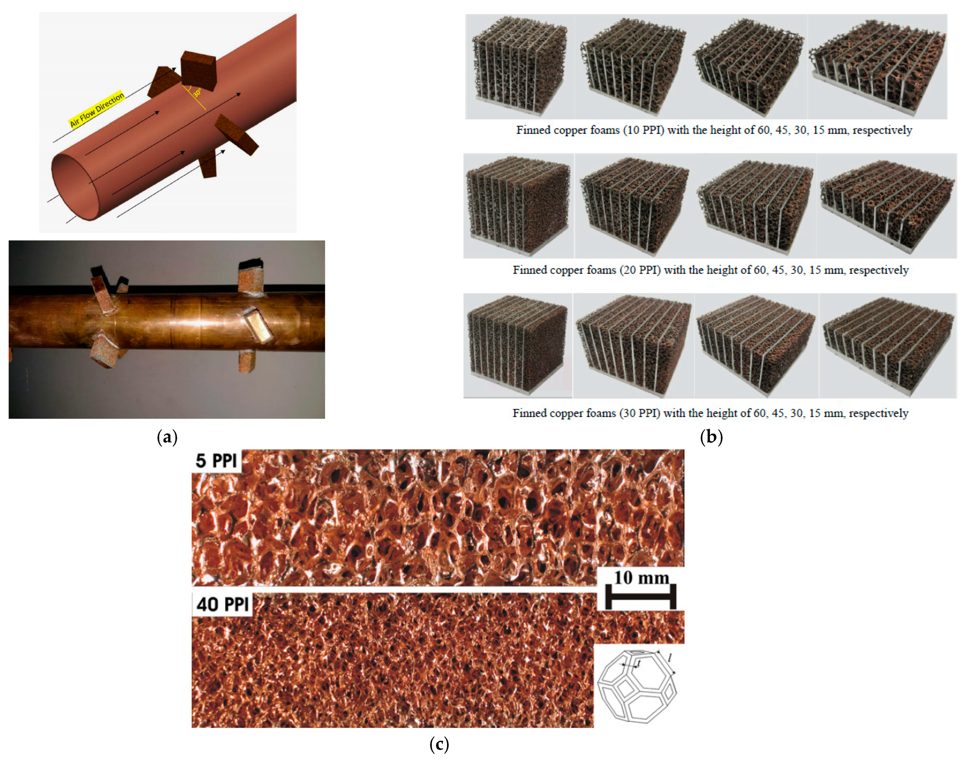 Energies 15 00986 g005