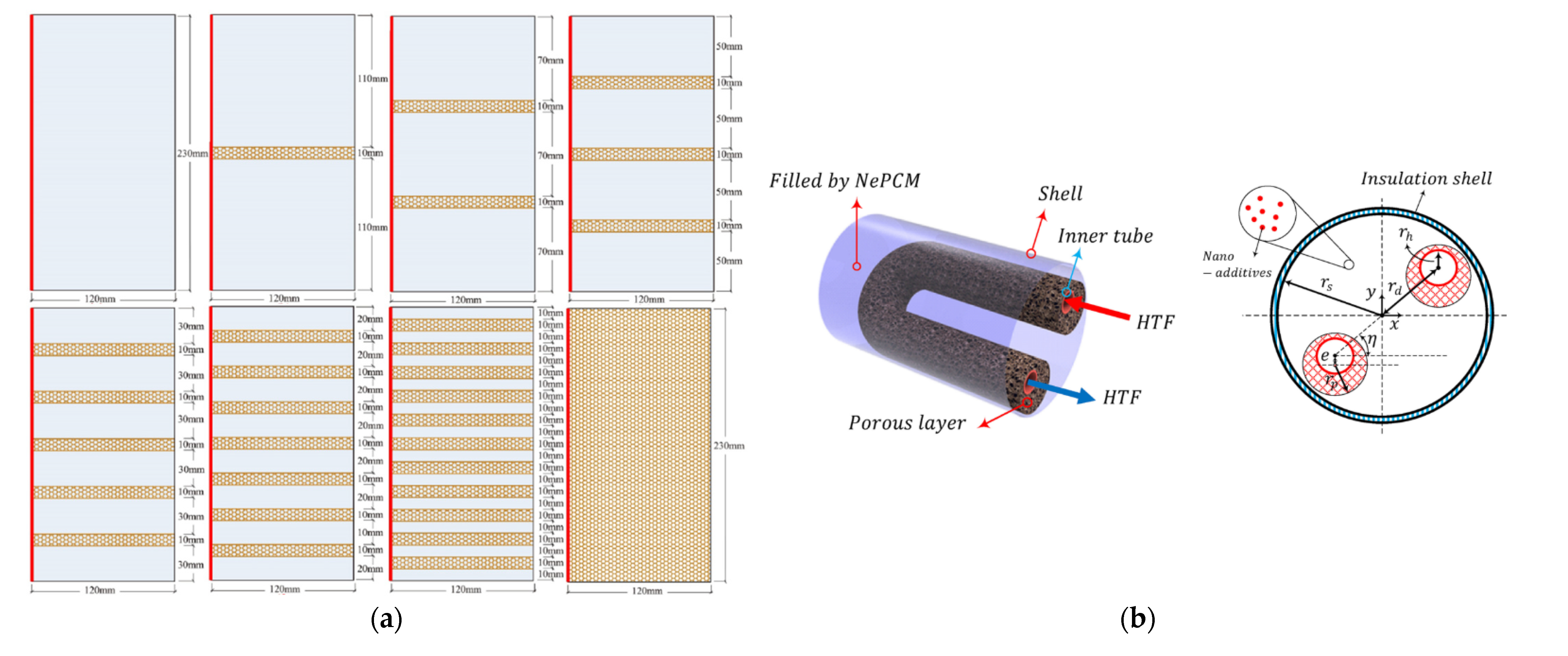 Energies 15 00986 g006 550