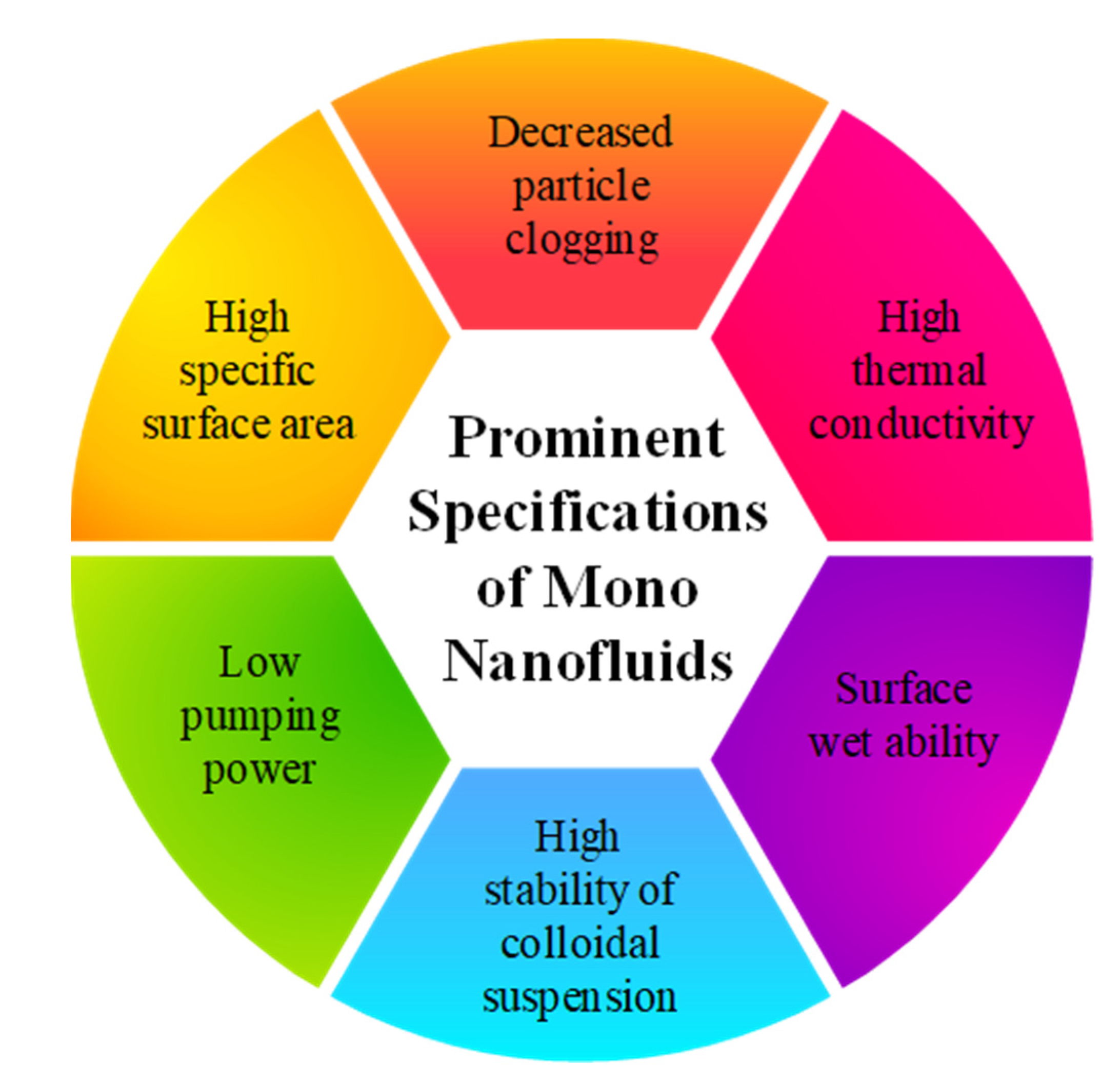 Energies 15 00986 g009 550