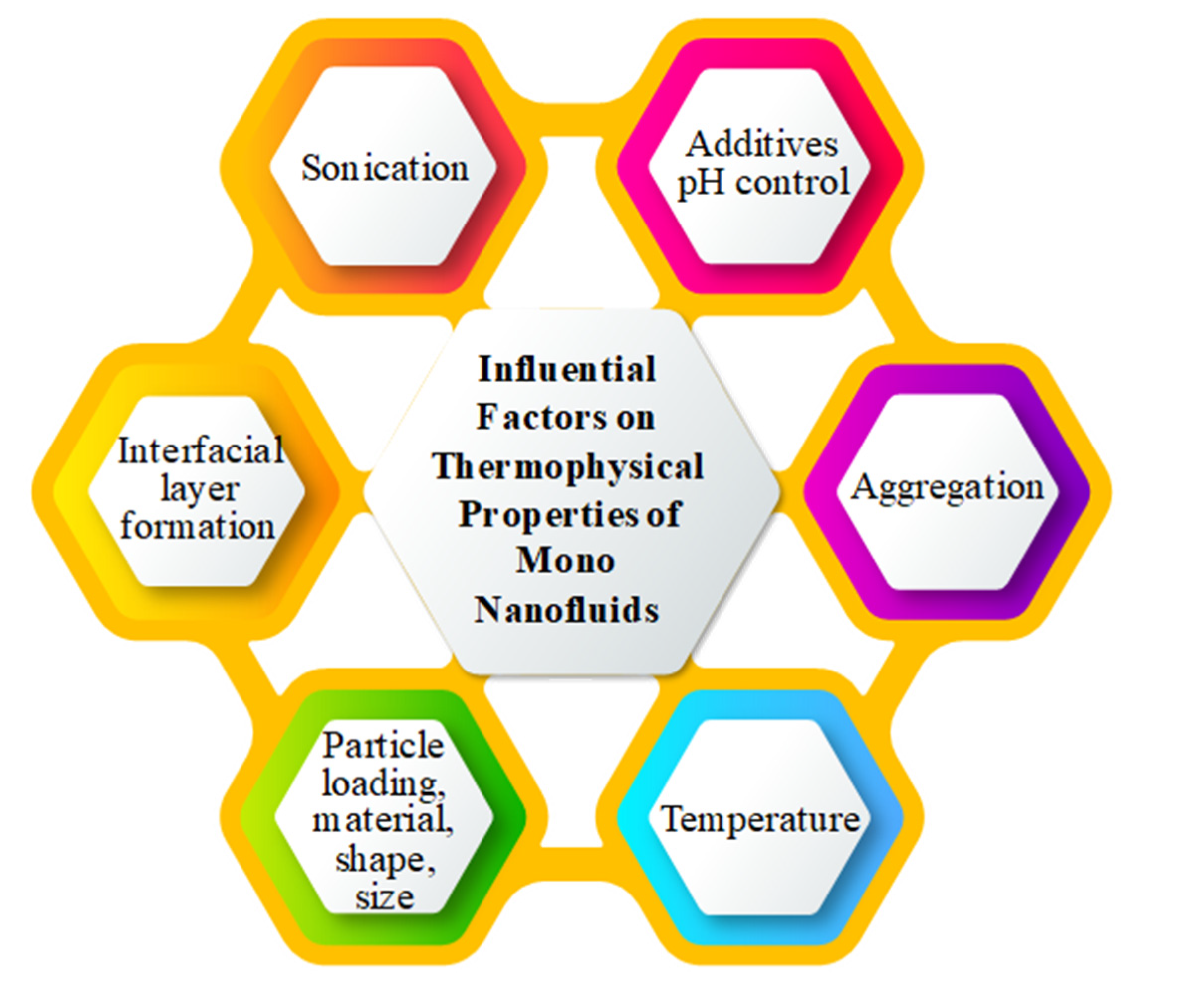 Energies 15 00986 g010 550
