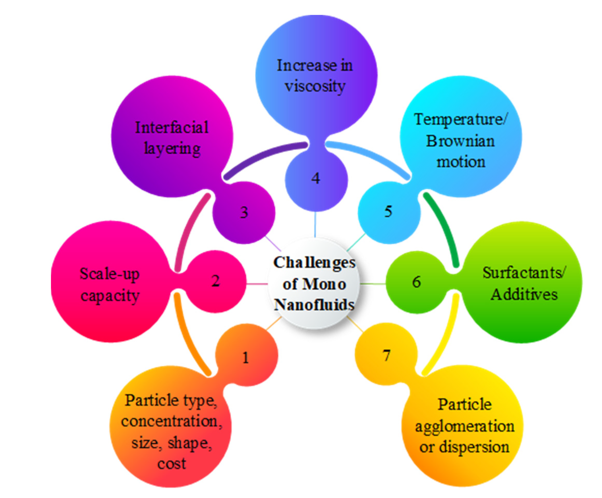 Energies 15 00986 g011 550