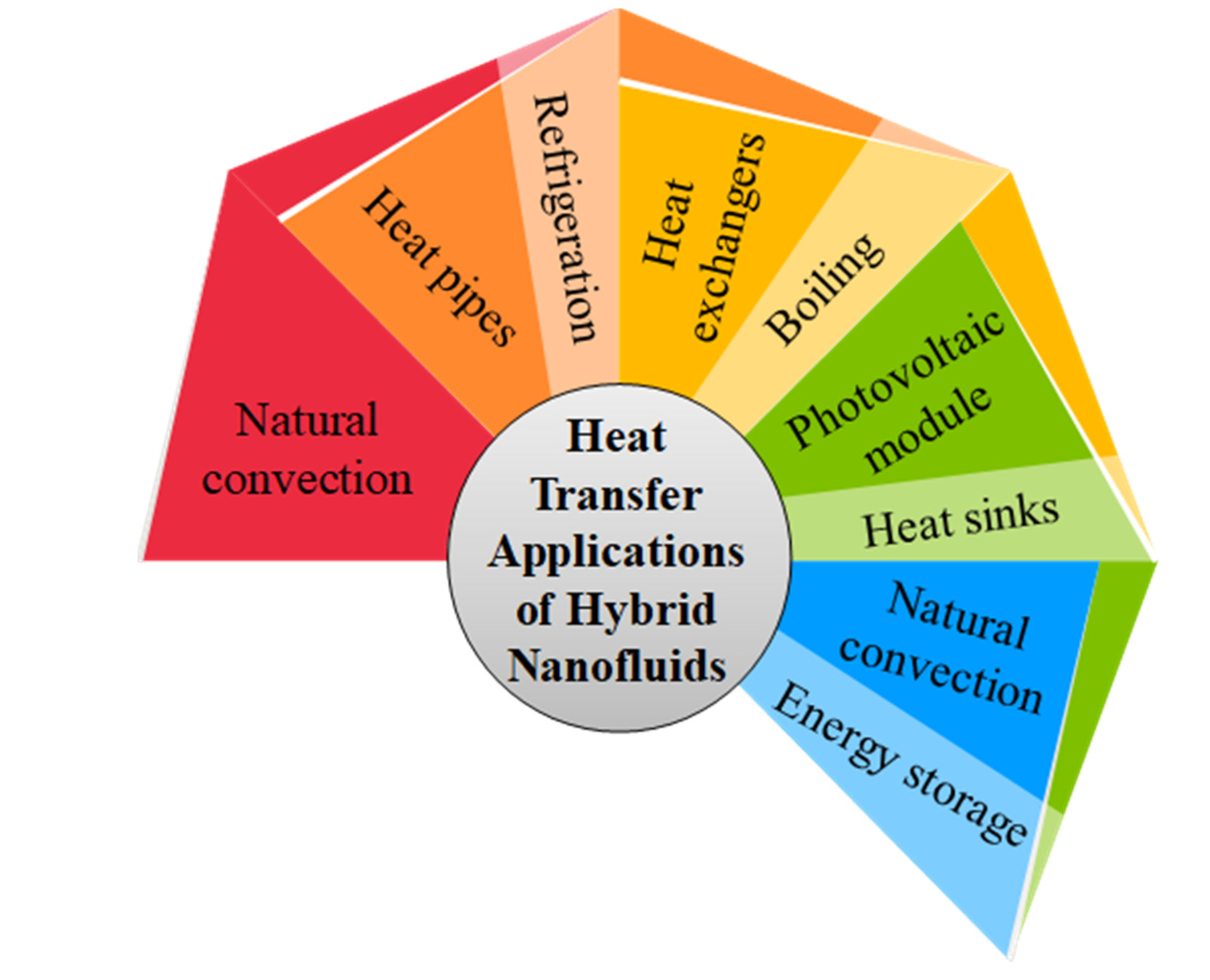 Energies 15 00986 g012 550