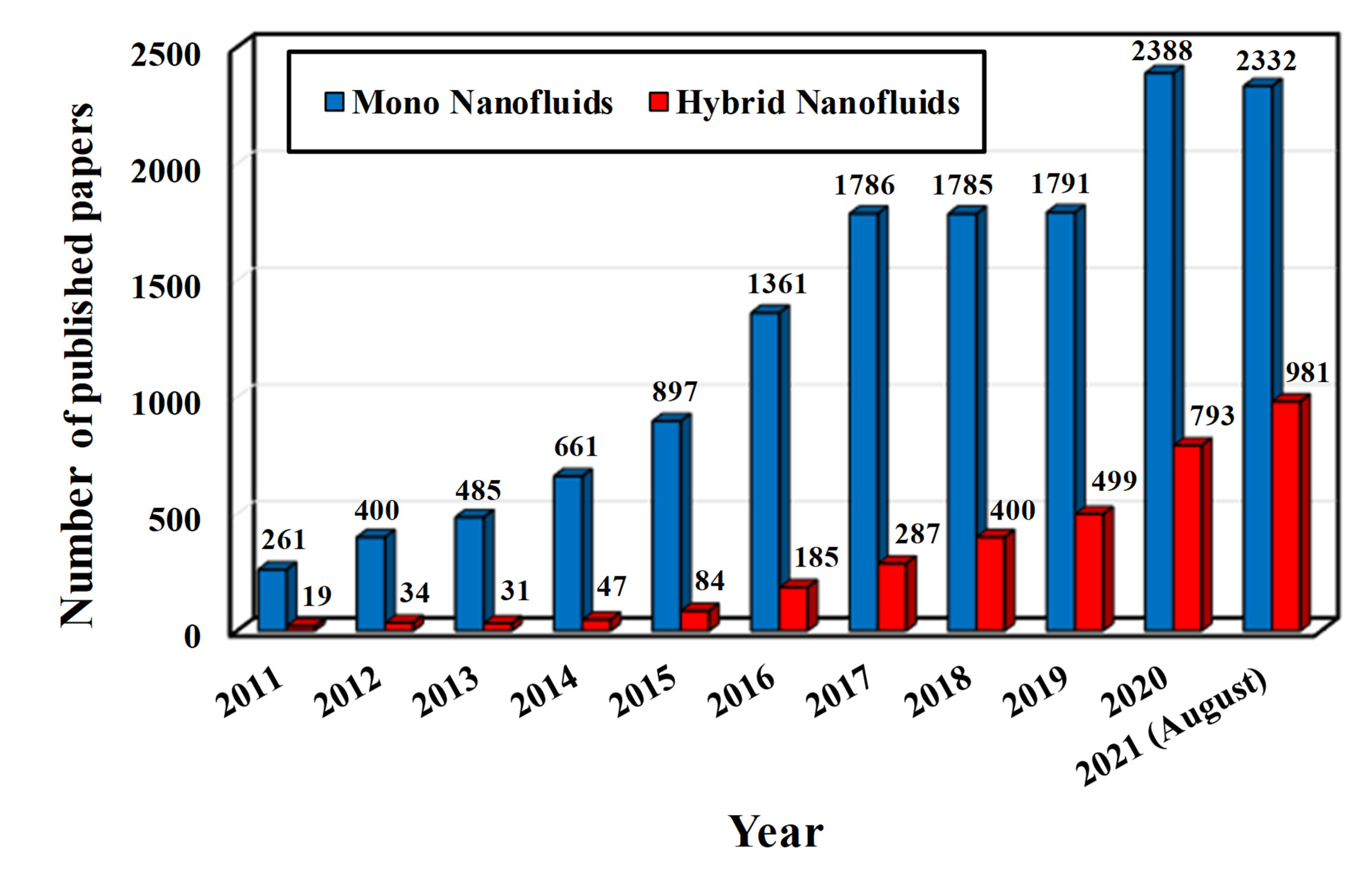 Energies 15 00986 g013 550