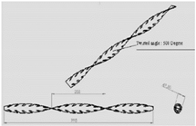 Energies 15 00986 i007