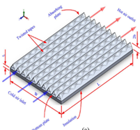 Energies 15 00986 i014